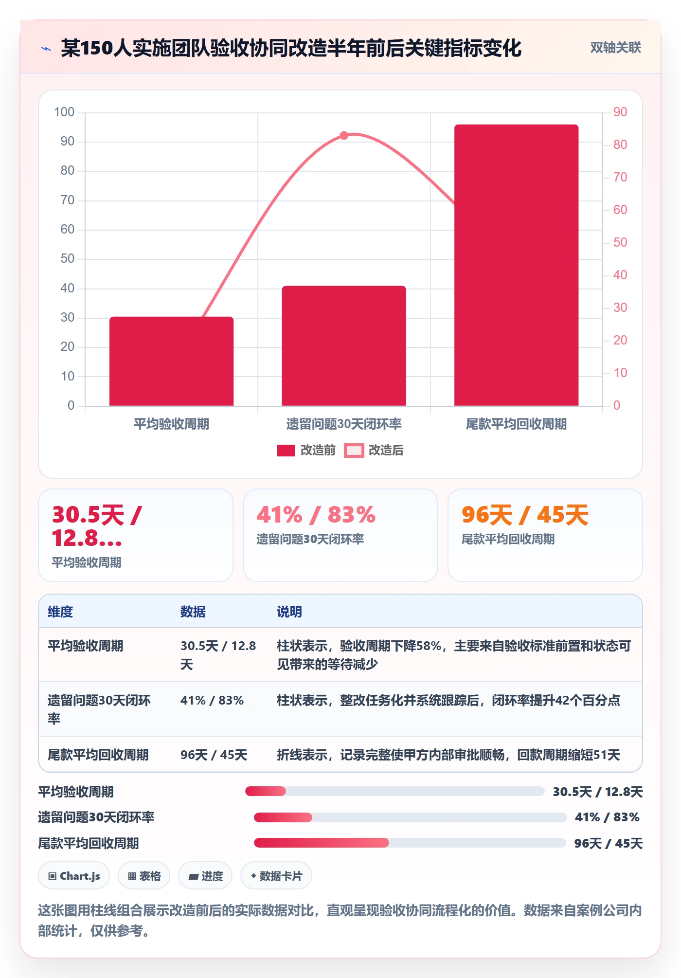 验收记录管理方法大全：实施团队任务验收协同管理落地清单