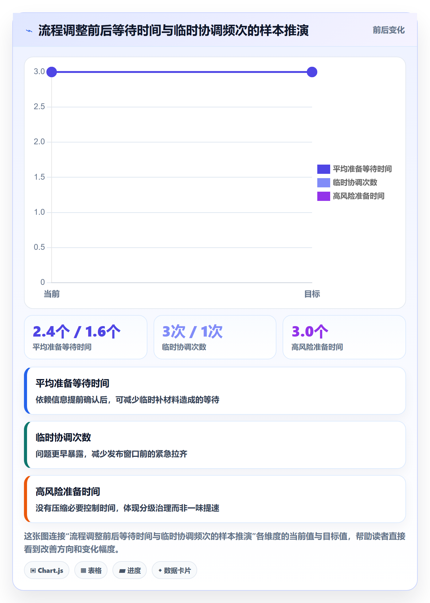 发布管理发布教程:PMO流程优化,避坑指南