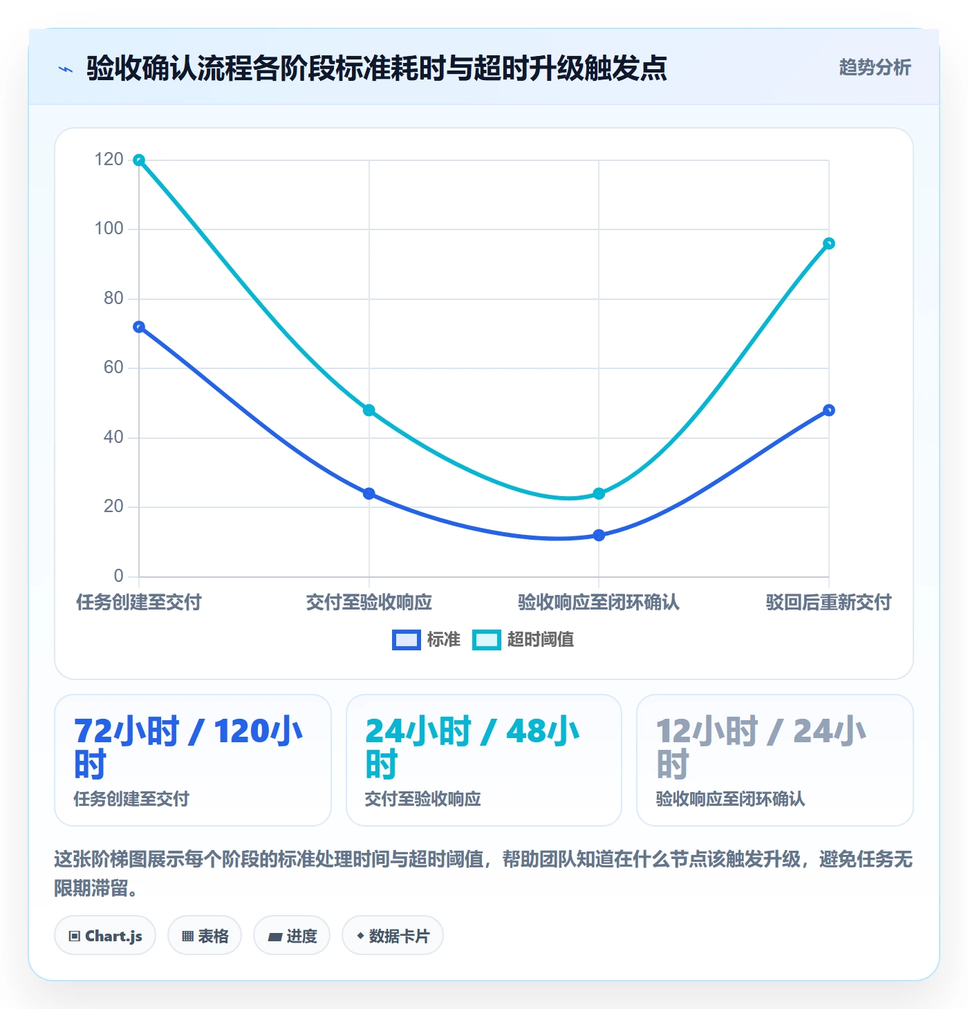 任务验收如何做好确认完成?跨部门团队效率提升与操作步骤