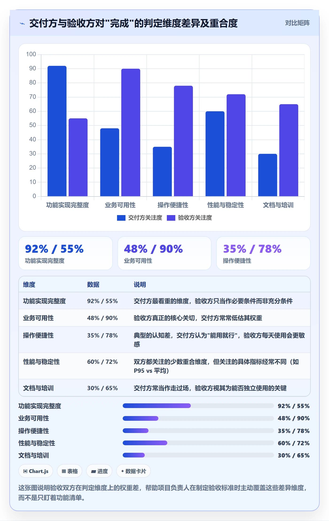 确认完成管理方法大全:项目负责人任务验收落地方案落地清单