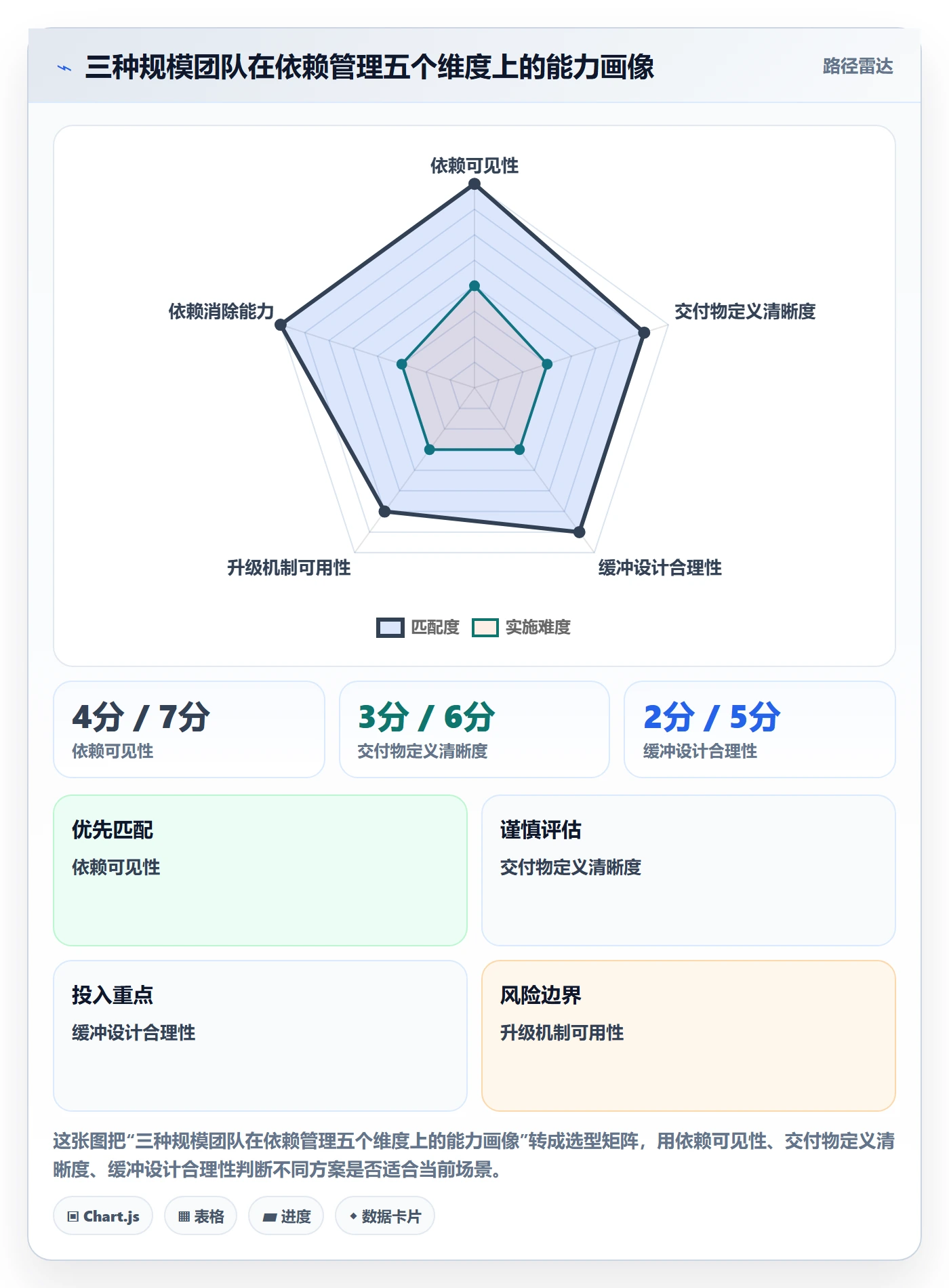 依赖关系落地方案:跨部门团队开展任务依赖的风险控制案例解析