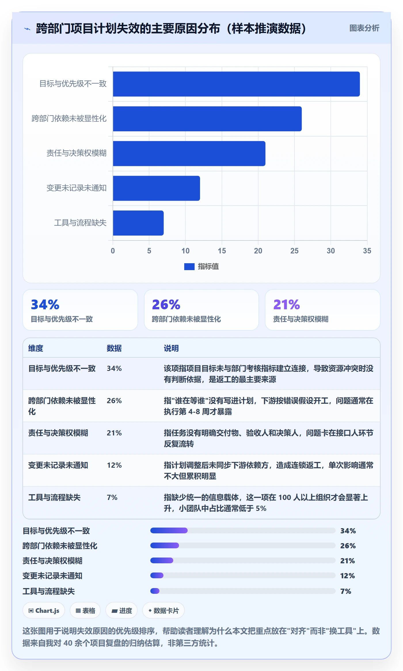 工作计划实操方法:跨部门团队提升项目规划效率的最佳实践方法与模板