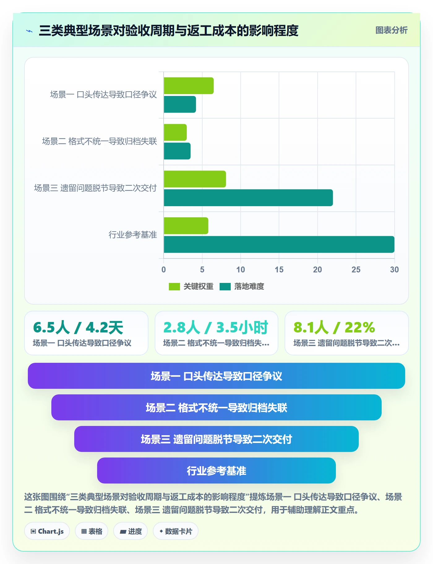 验收记录实操方法：实施团队提升任务验收效率的流程优化方法与模板