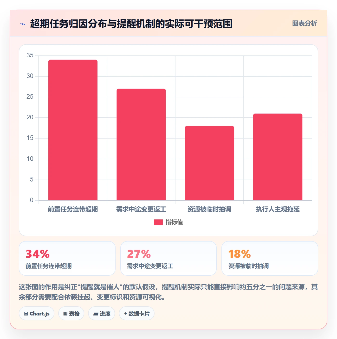 超期提醒落地方案:项目负责人开展任务提醒的效率提升案例解析