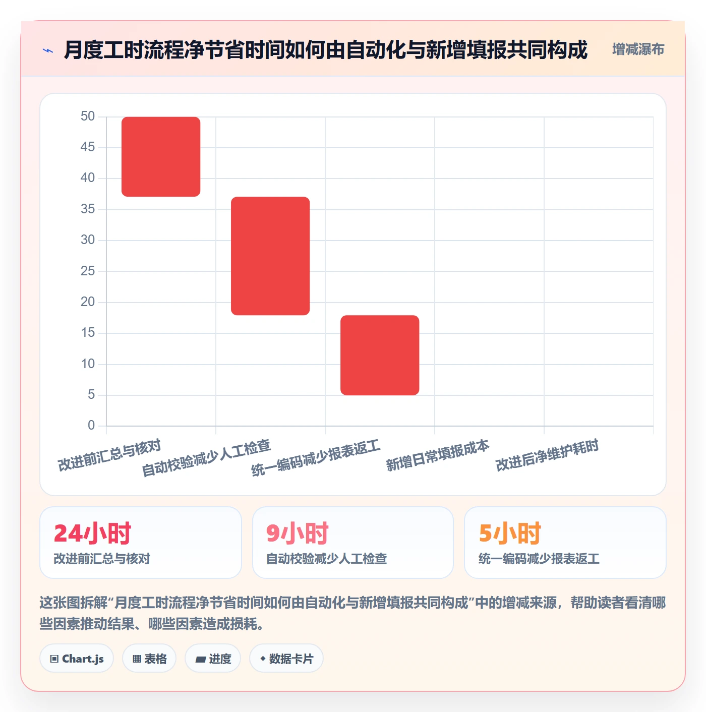 审批管理指南：PMO如何做好工时表，数据分析全流程