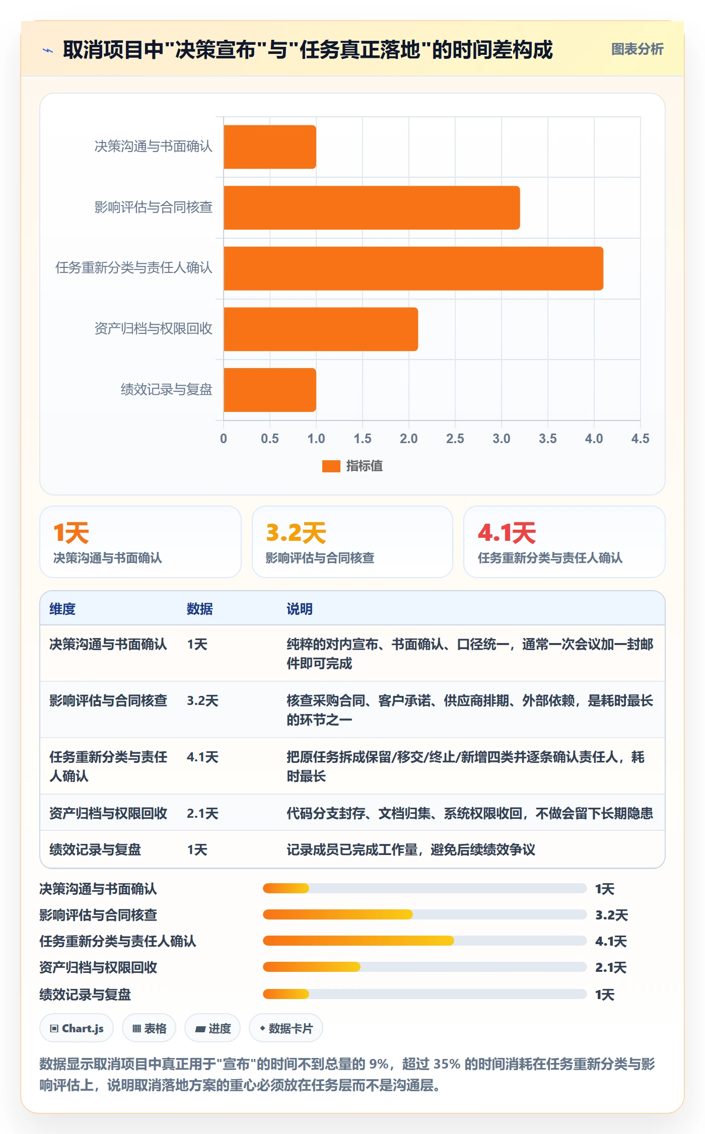 取消落地方案：项目成员开展任务执行的落地方案案例解析