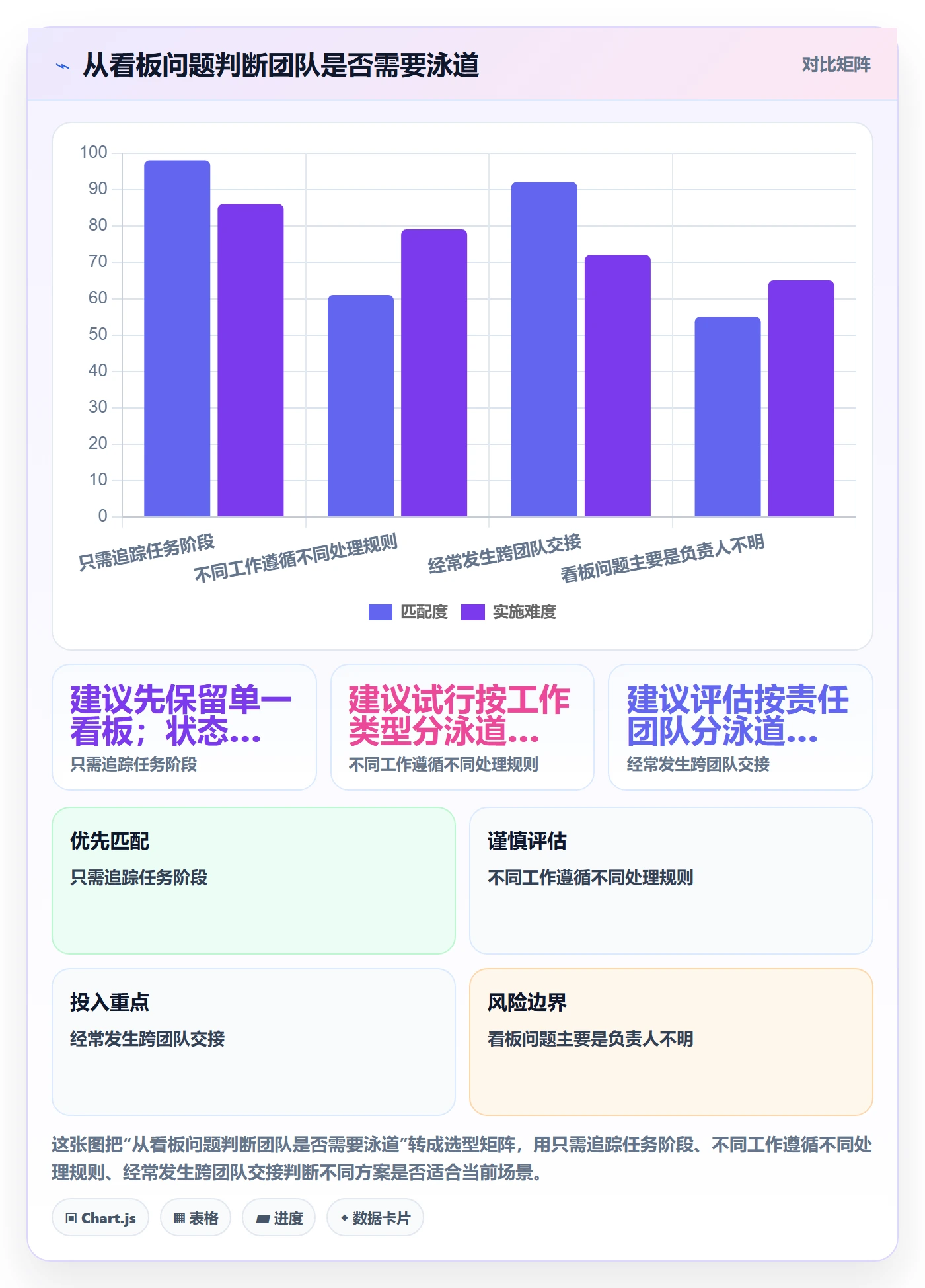 泳道管理指南：研发团队如何做好看板，协同管理全流程
