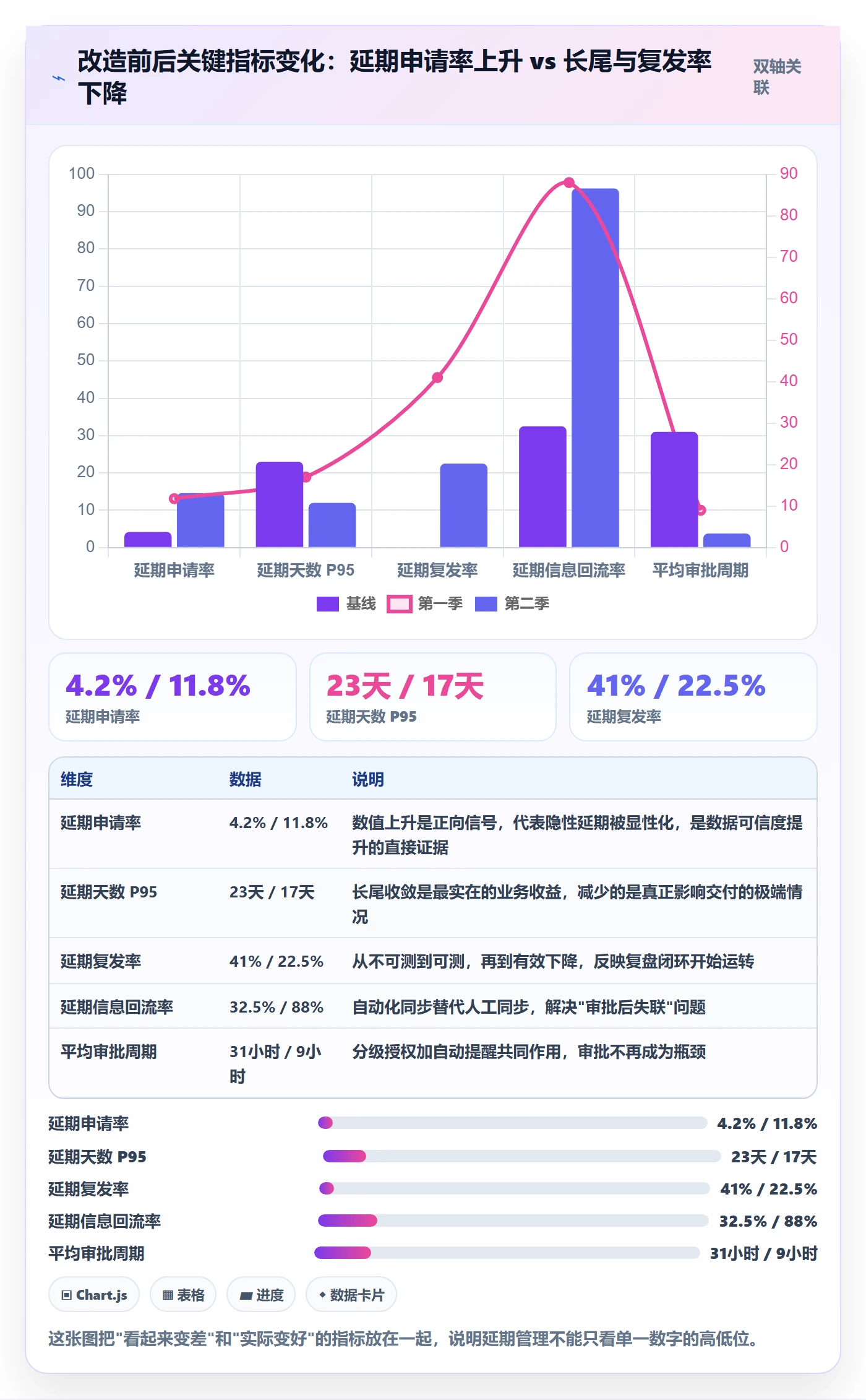 延期流程与规范:企业管理者任务执行风险控制关键指标