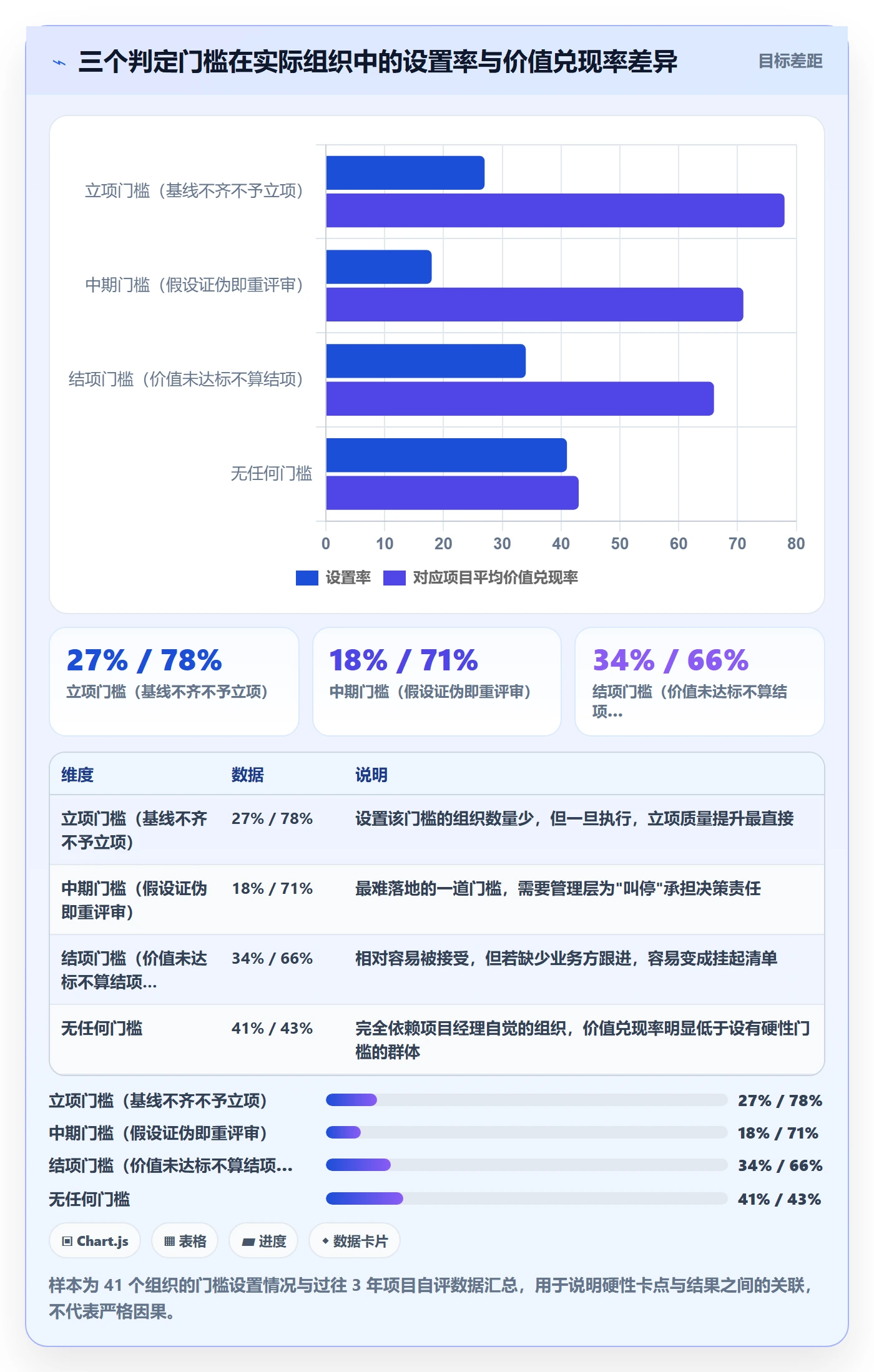 项目立项项目价值全流程:管理层入门指南与一文讲清