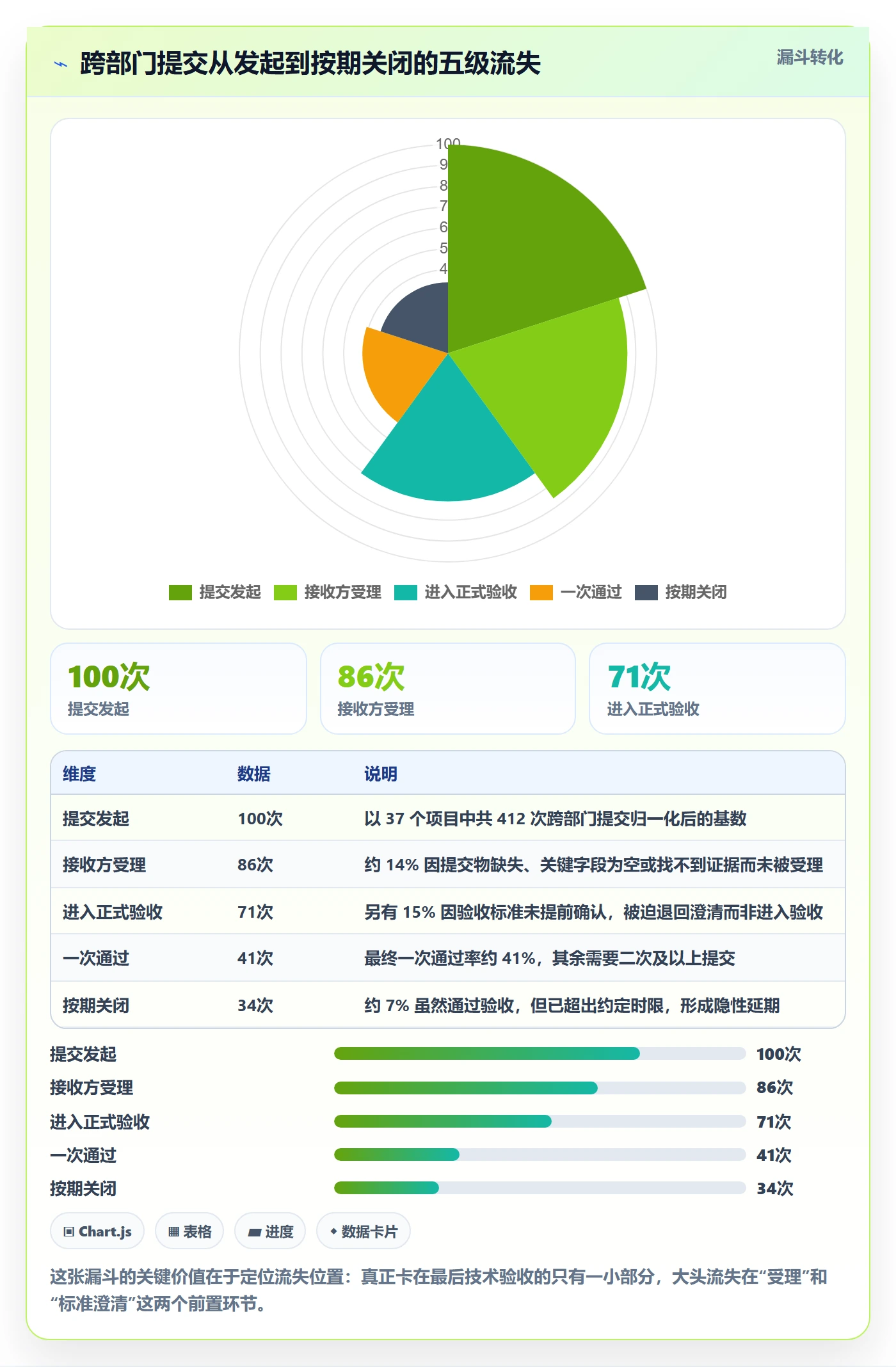 提交怎么做？跨部门团队落地方案：任务验收从0到1