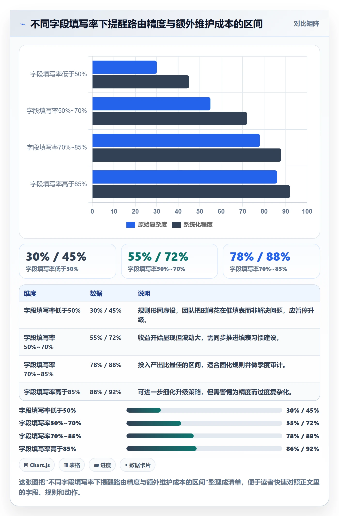 超期提醒流程与规范:跨部门团队任务提醒风险控制关键指标