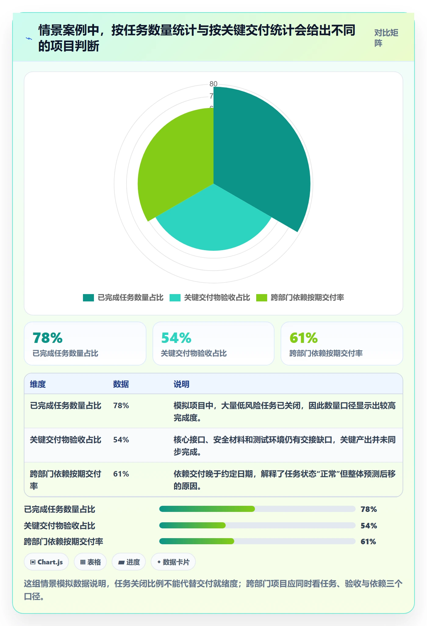进度跟踪跟踪教程：跨部门团队落地方案，避坑指南