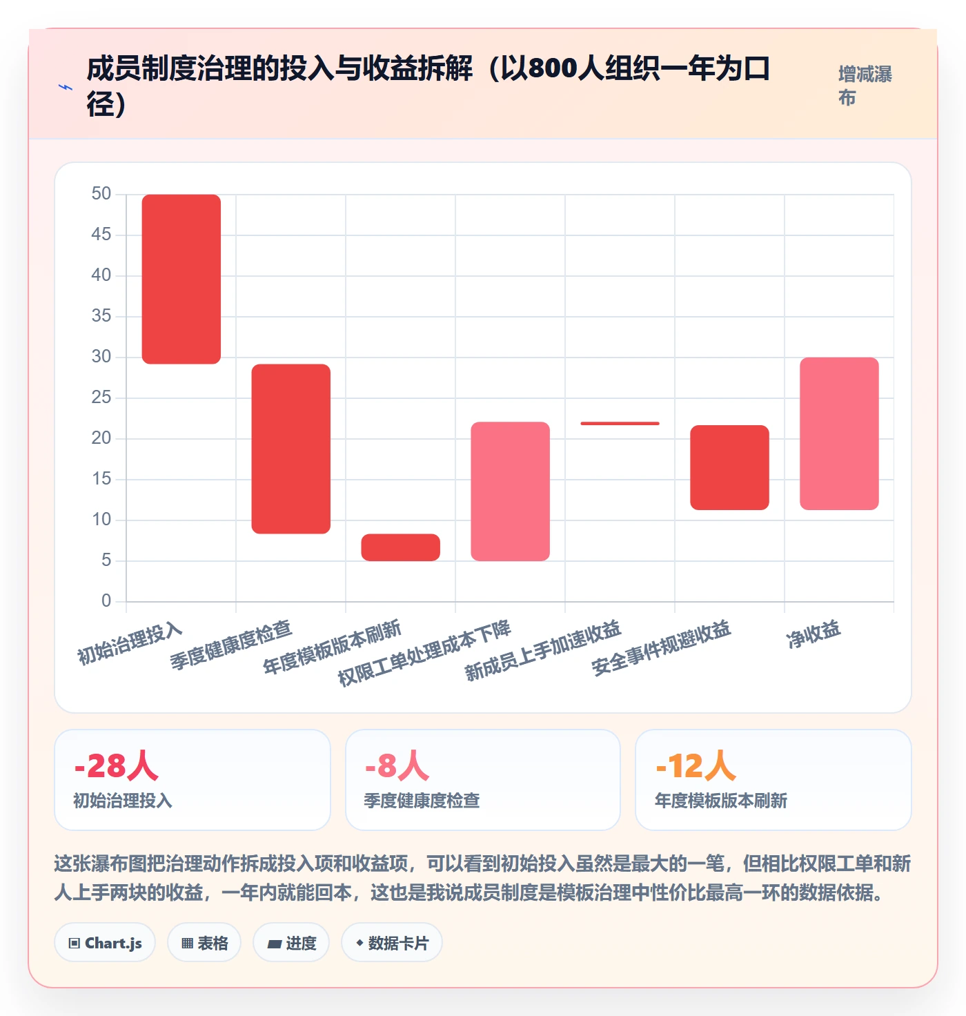 项目模板复制项目教程:项目成员制度设计,避坑指南
