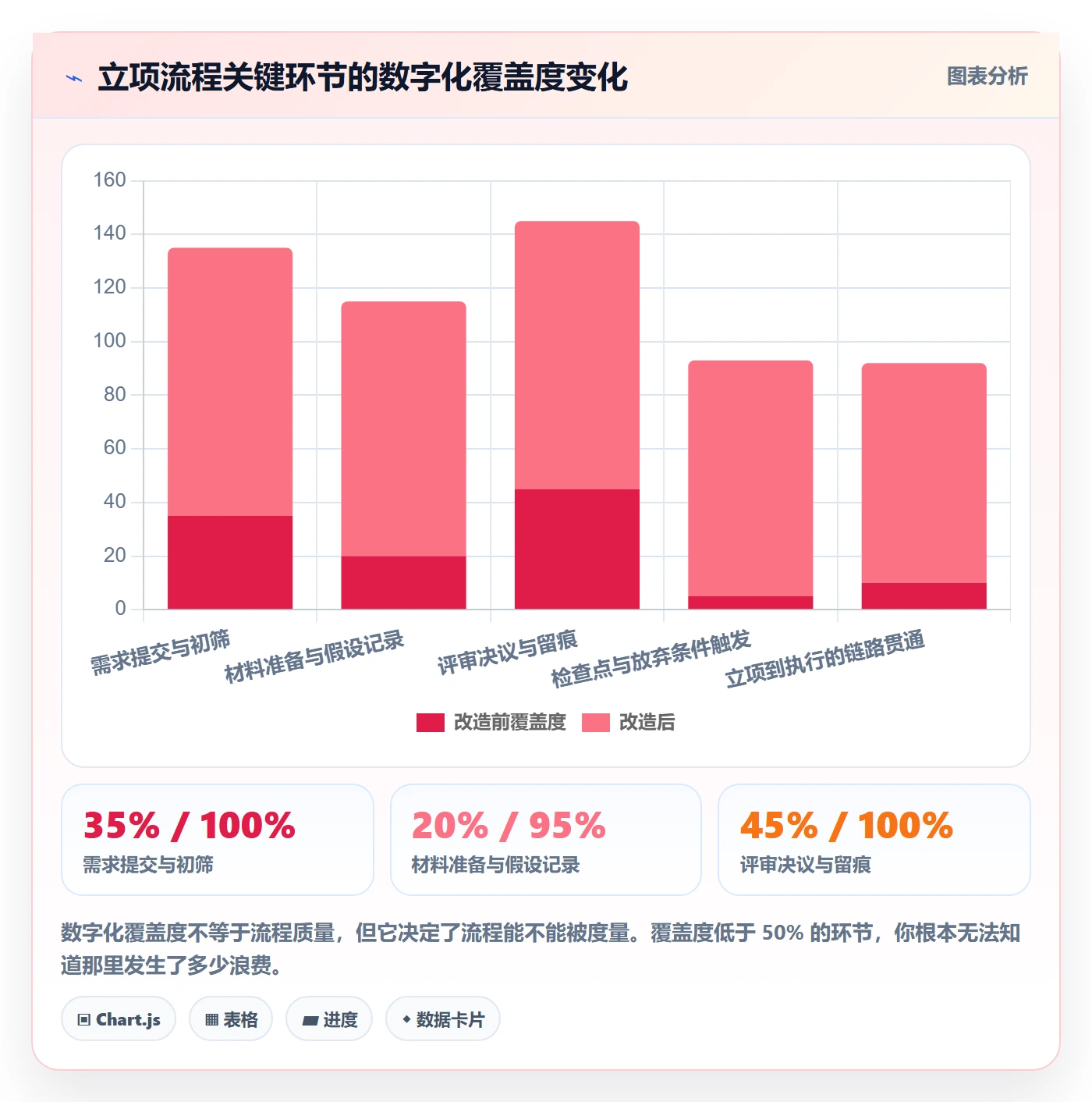项目负责人最佳实践:研发团队项目立项流程优化,常见问题