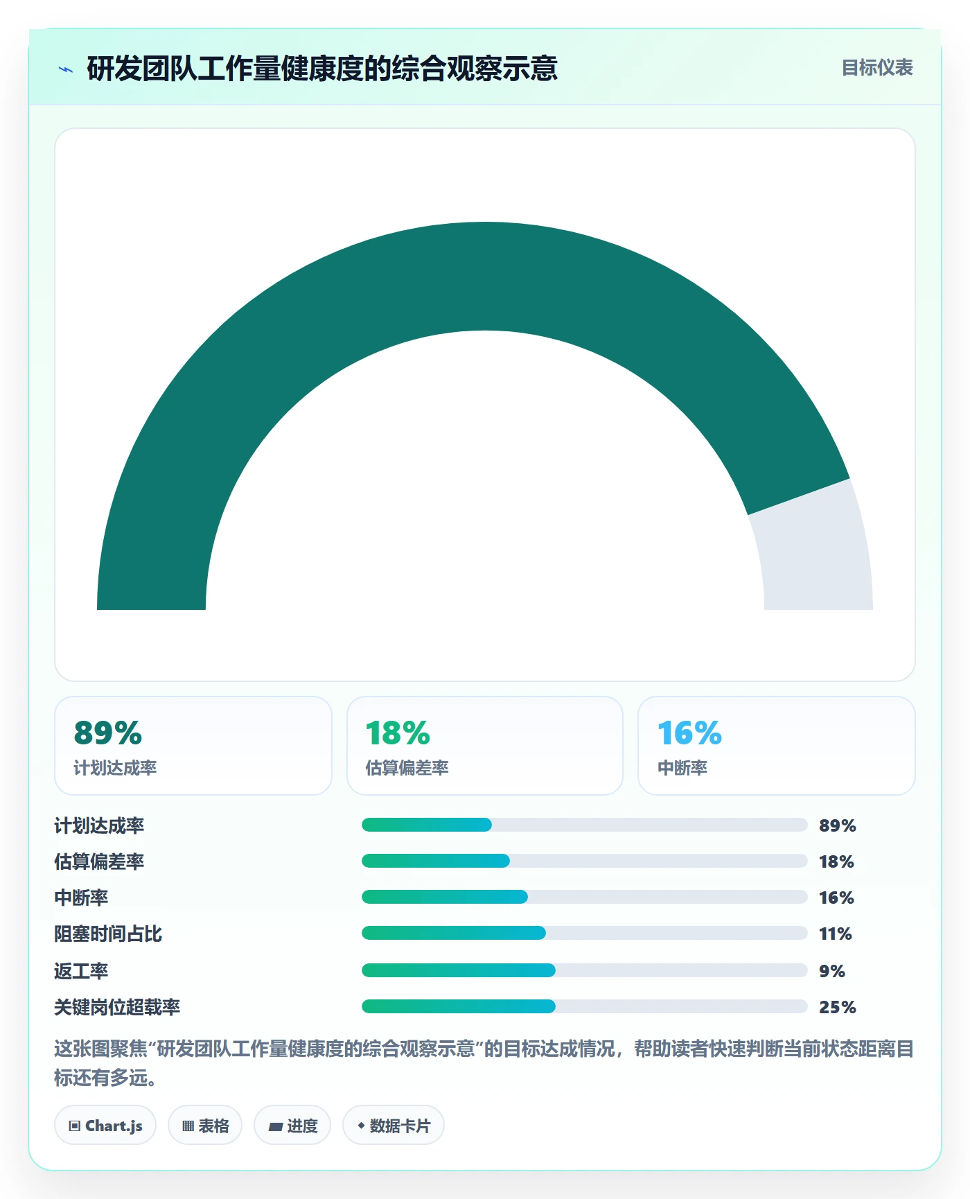 工作量管理指南:研发团队如何做好人力资源计划,实操方法全流程