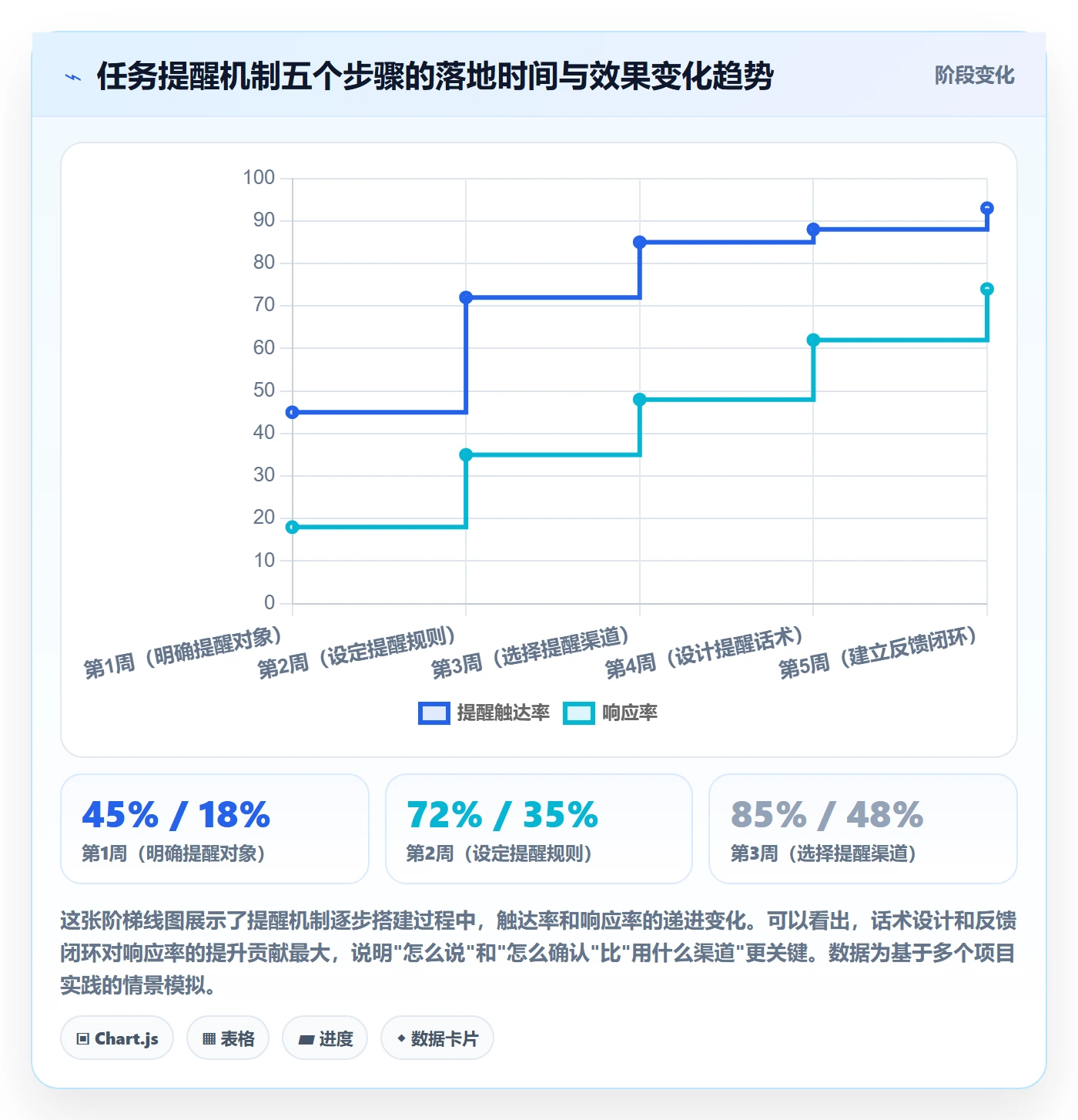 督办管理方法大全:PMO任务提醒入门指南落地清单