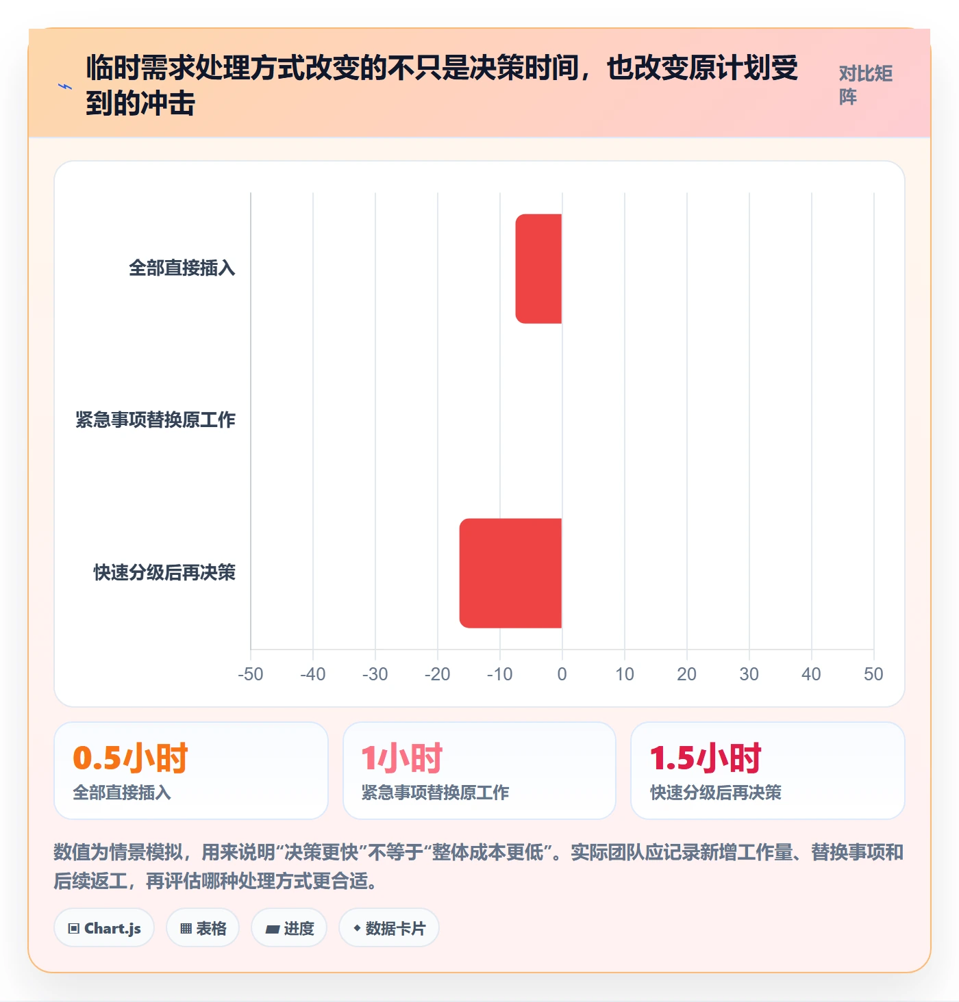 迭代最佳实践:项目经理敏捷项目制度设计,常见问题
