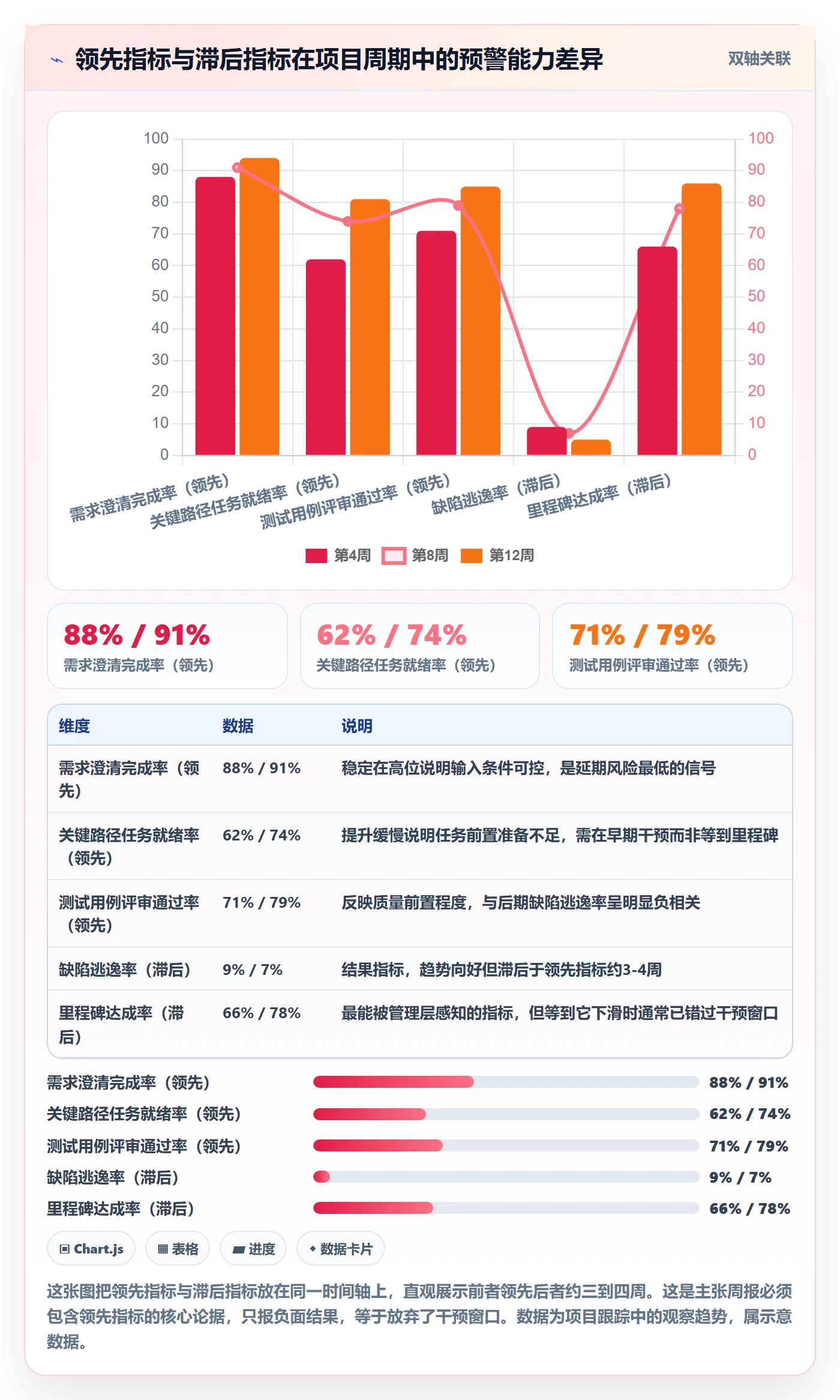 周进展管理方法大全:PMO进度跟踪最佳实践落地清单