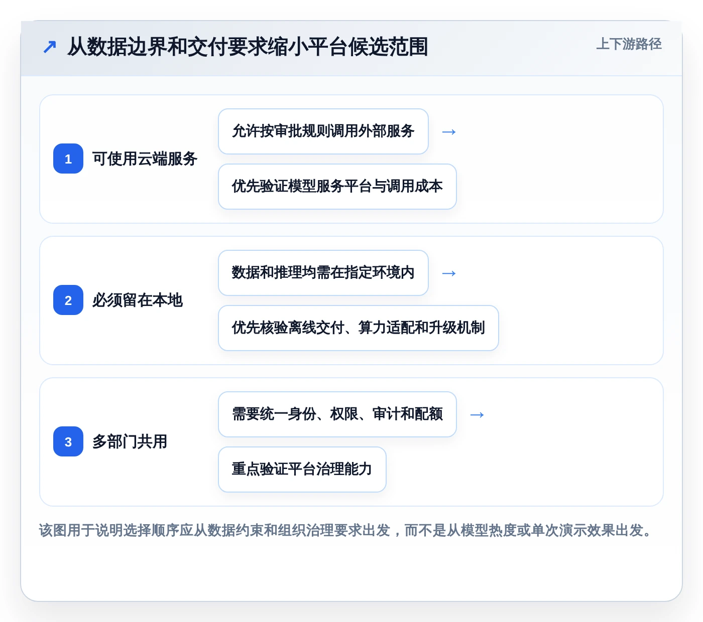 2026年信创AI平台大盘点：6款最具性价比工具推荐