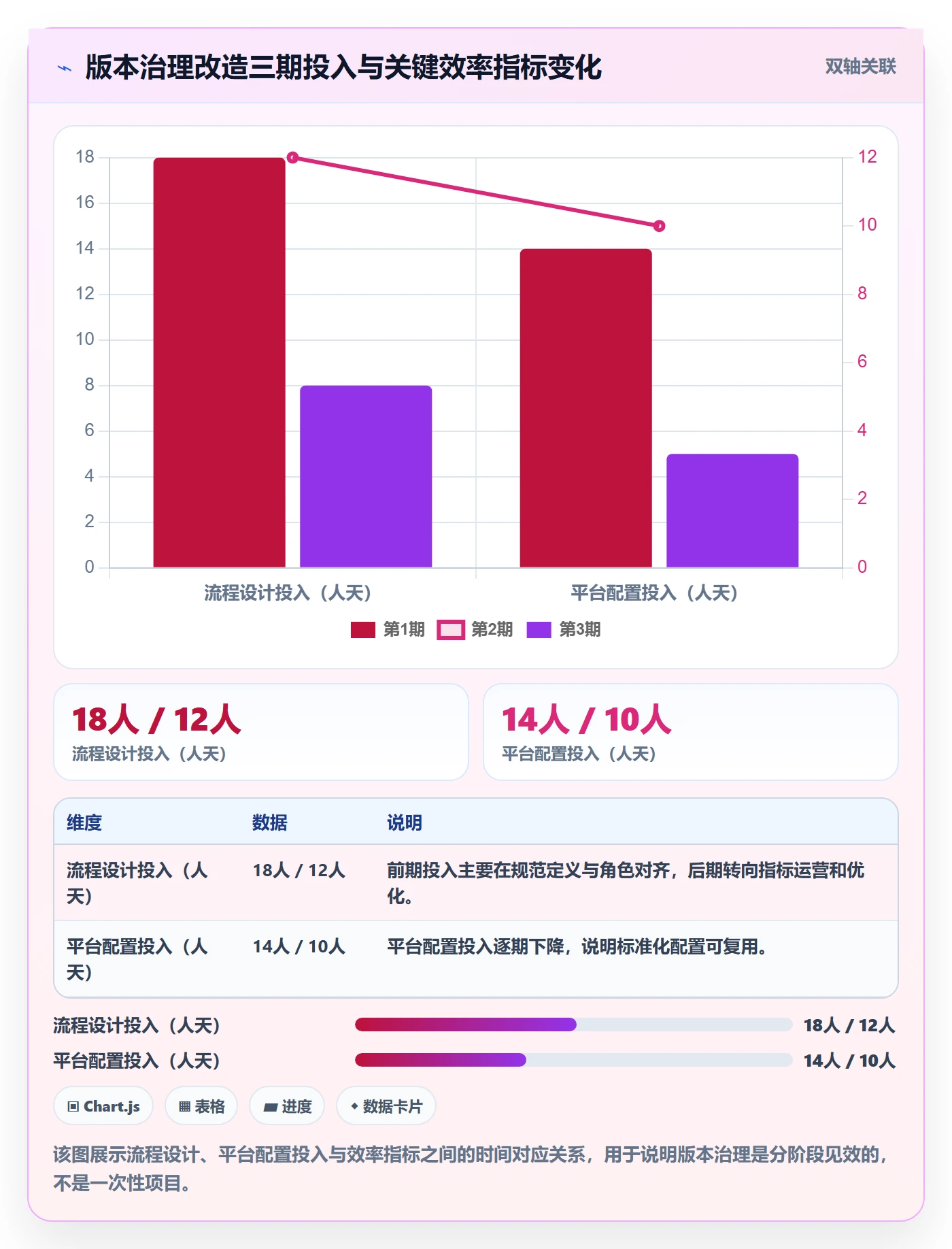 计划版本流程与规范:企业管理者项目规划效率提升关键指标