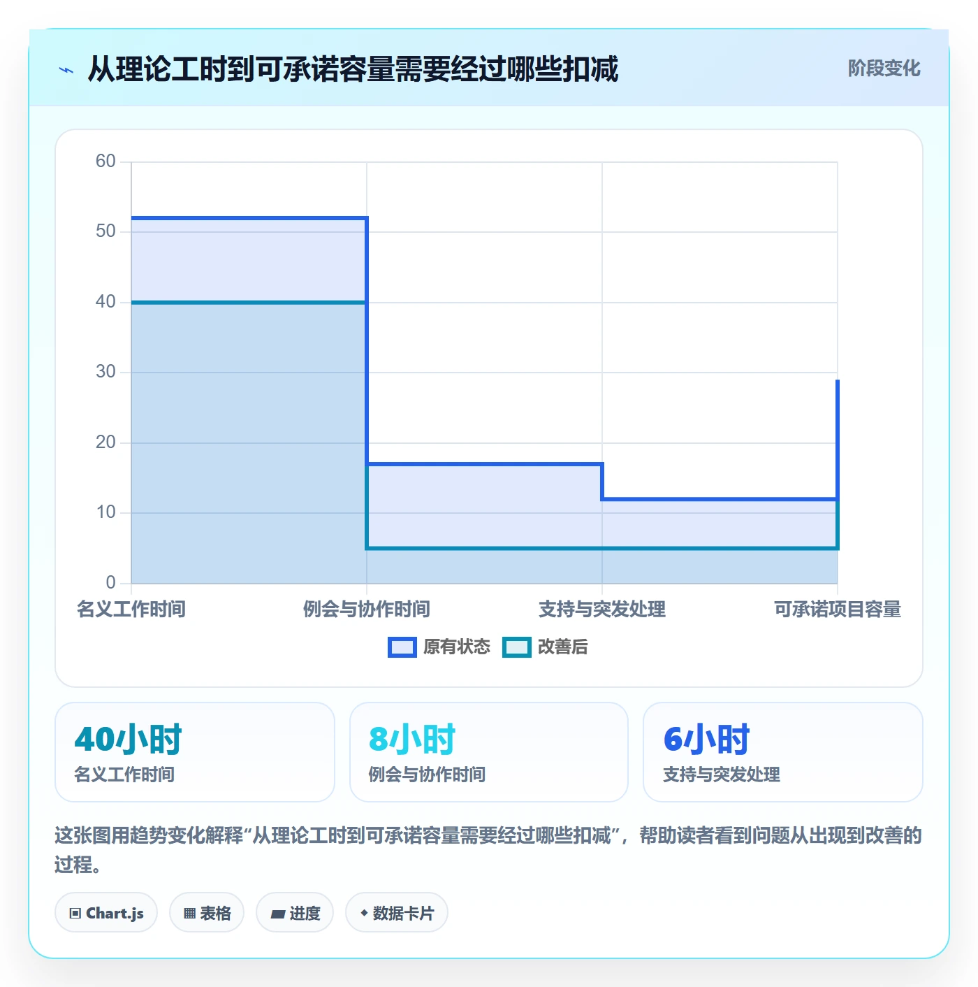 资源管理如何做好团队？实施团队流程优化与操作步骤