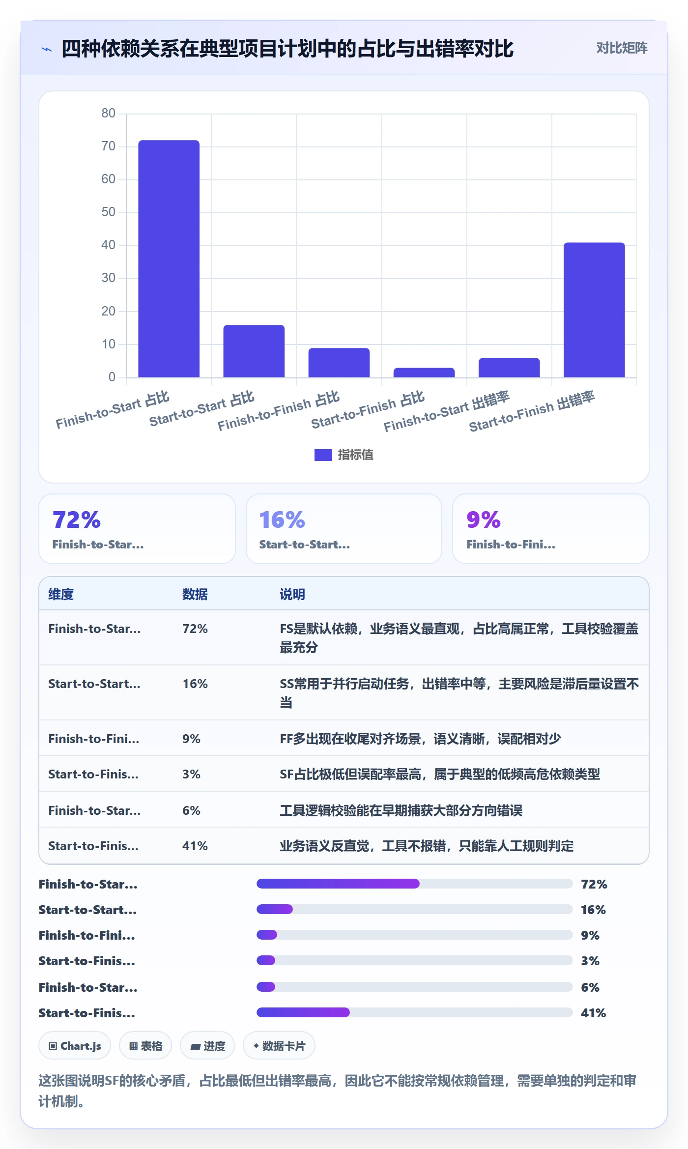 任务依赖如何做好SF？PMO最佳实践与操作步骤