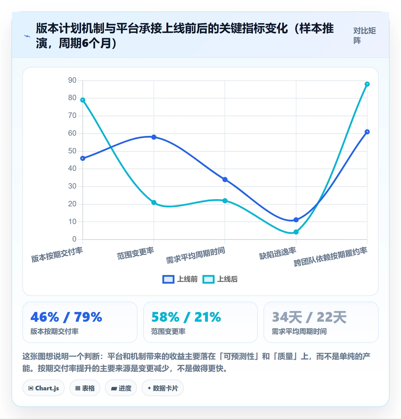 计划版本怎么做?研发团队效率提升:项目规划从0到1