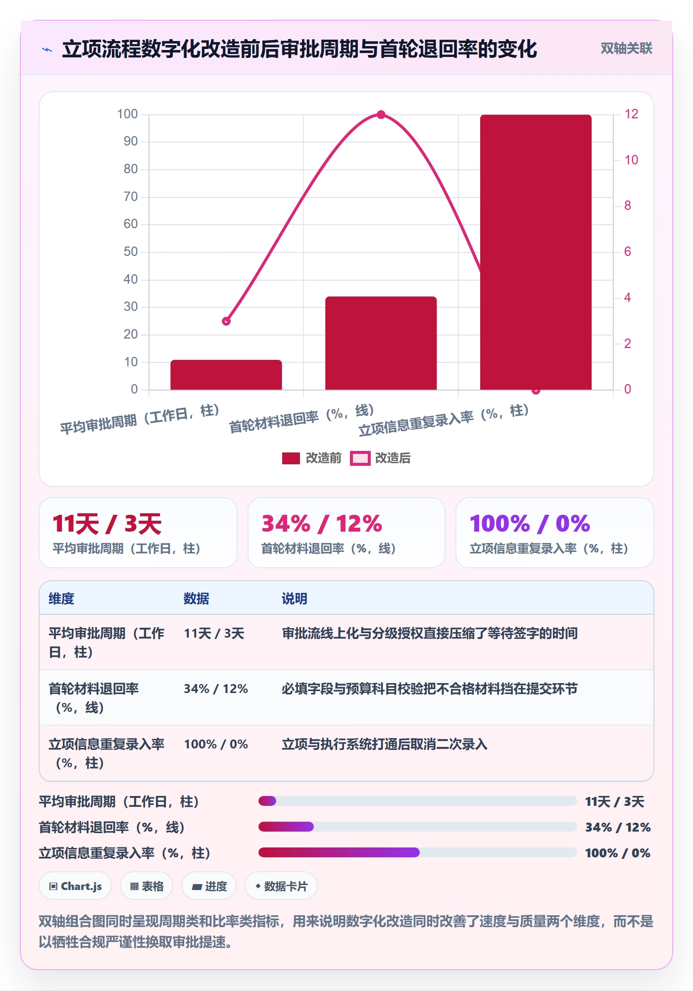 项目立项如何做好项目申请?实施团队最佳实践与操作步骤