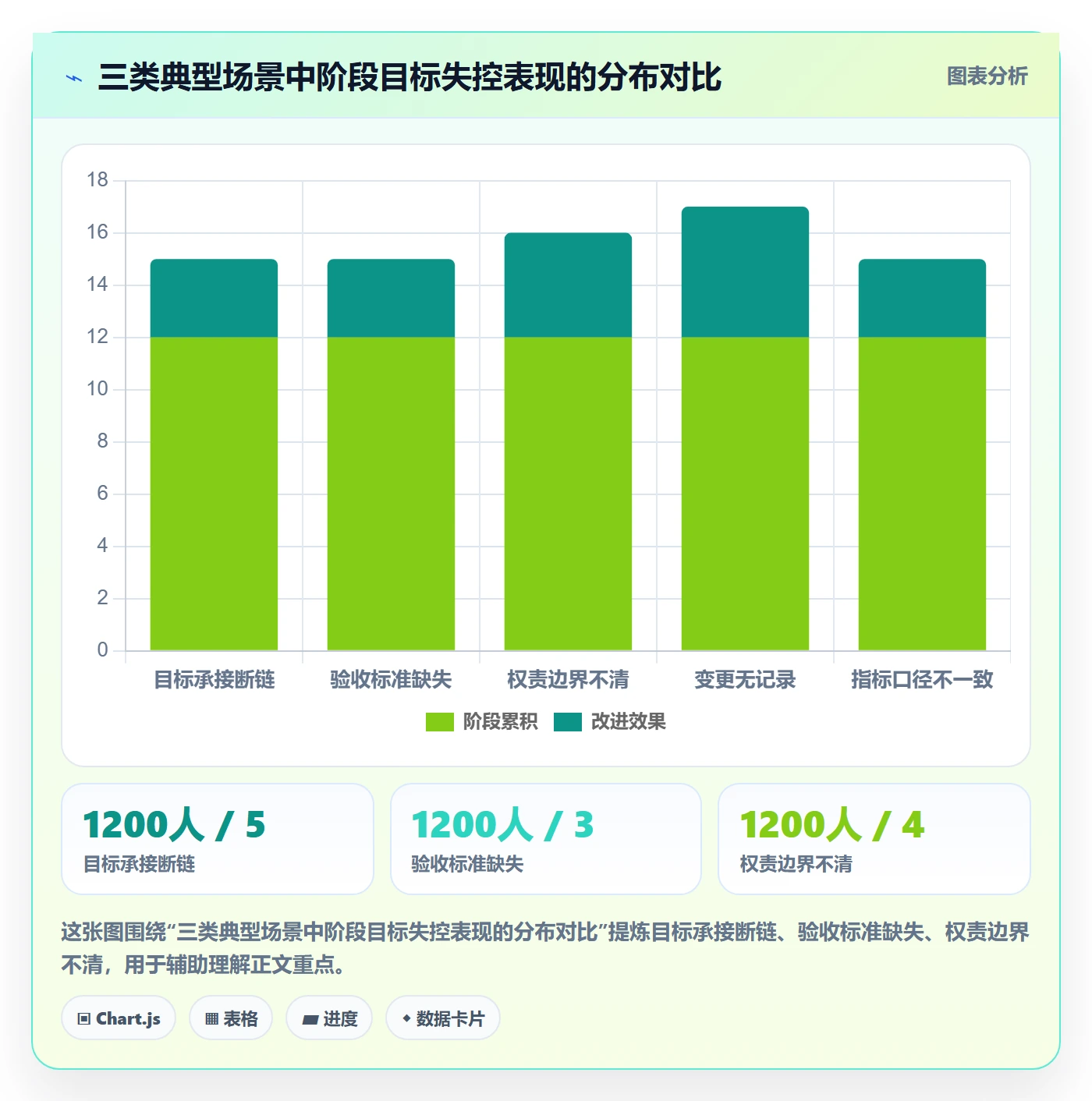 阶段目标落地方案:管理层开展项目目标的制度设计案例解析