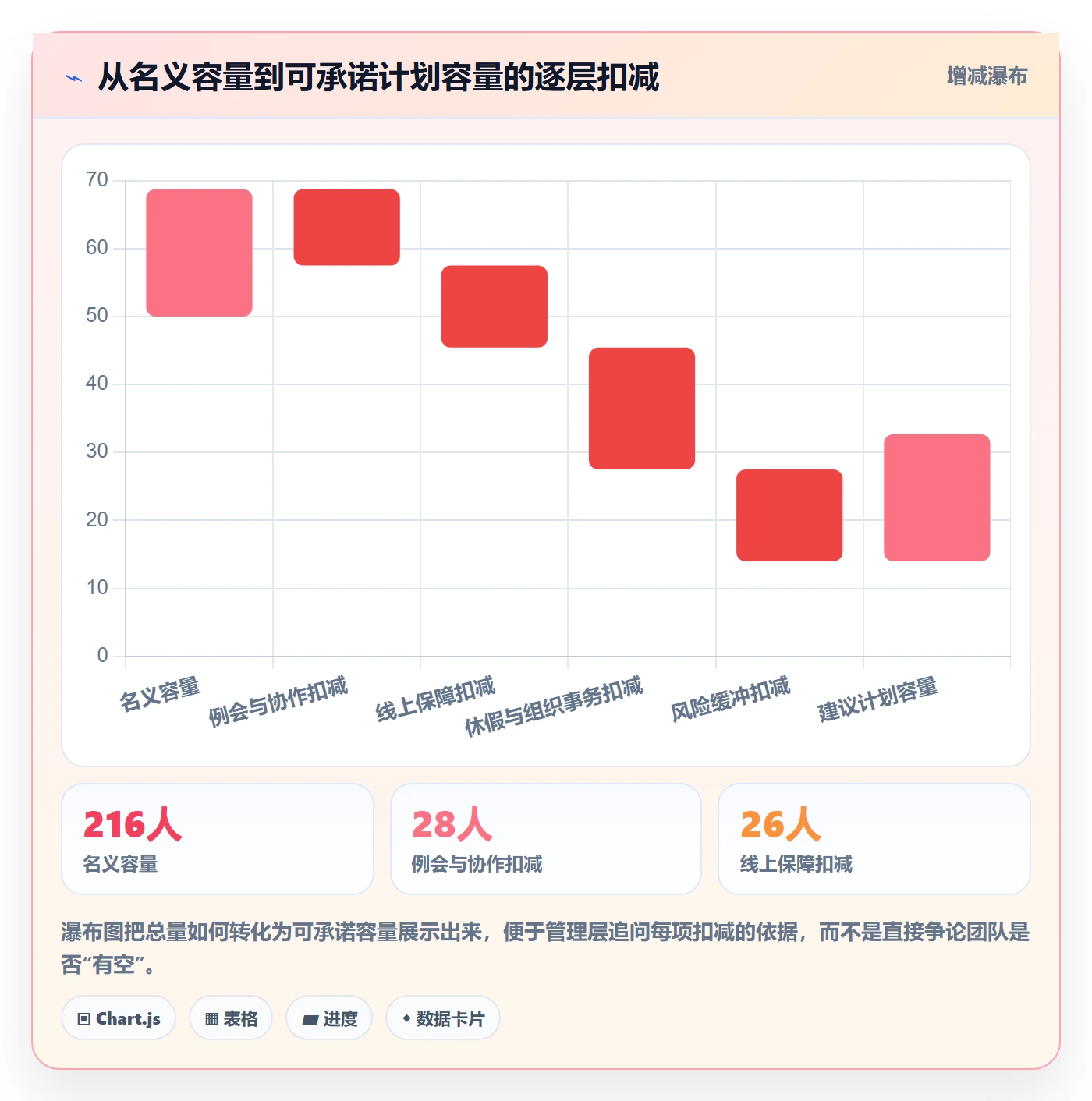 资源评估怎么做?管理层落地方案:需求排期从0到1