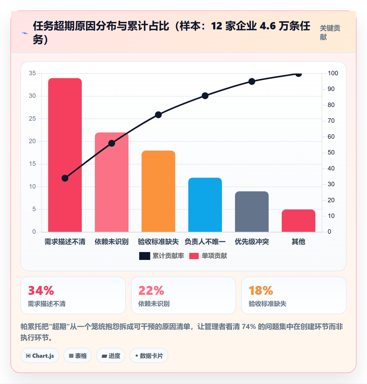 任务管理任务全流程：企业管理者落地方案与一文讲清
