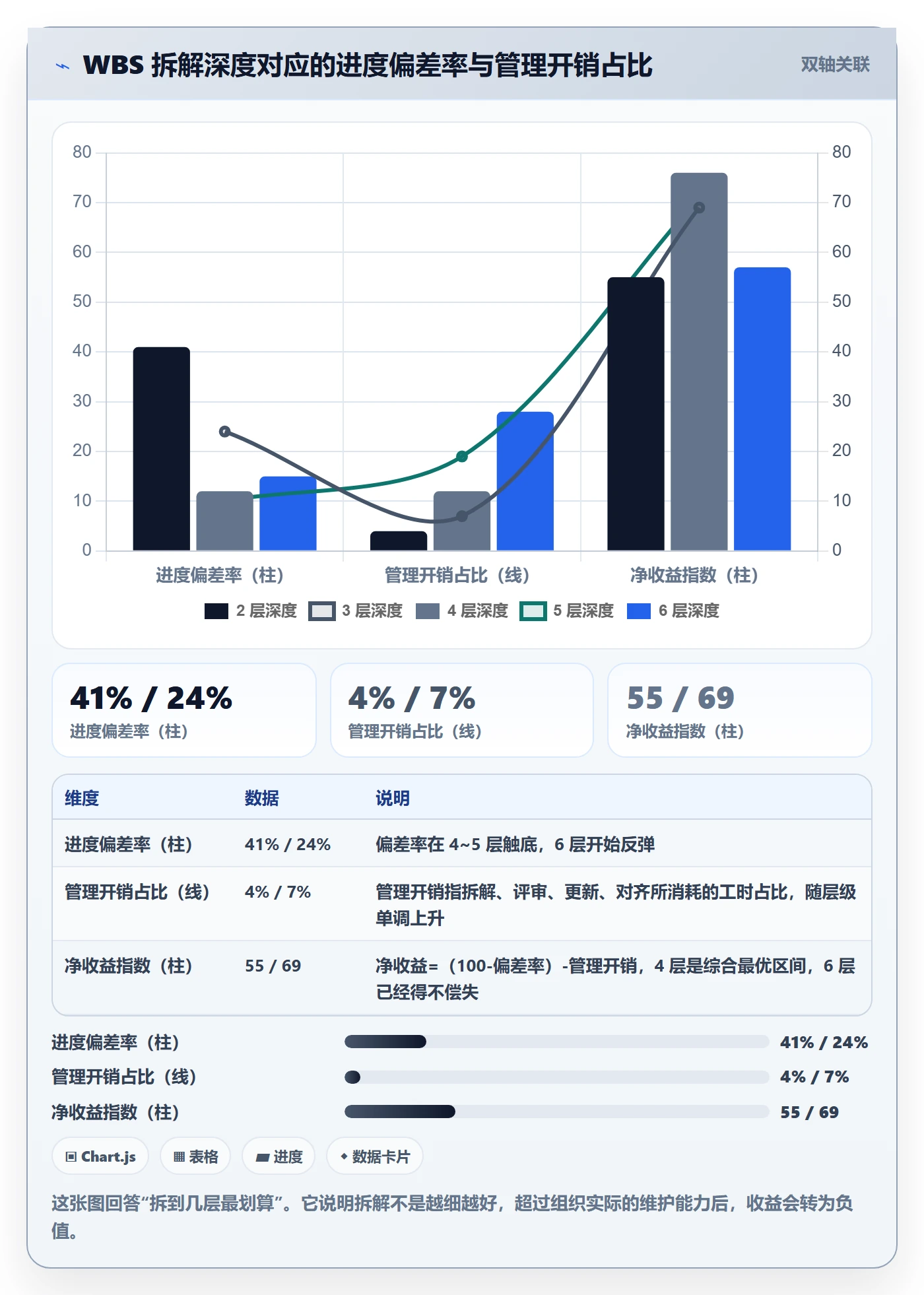 工作分解管理指南:研发团队如何做好项目范围,流程优化全流程
