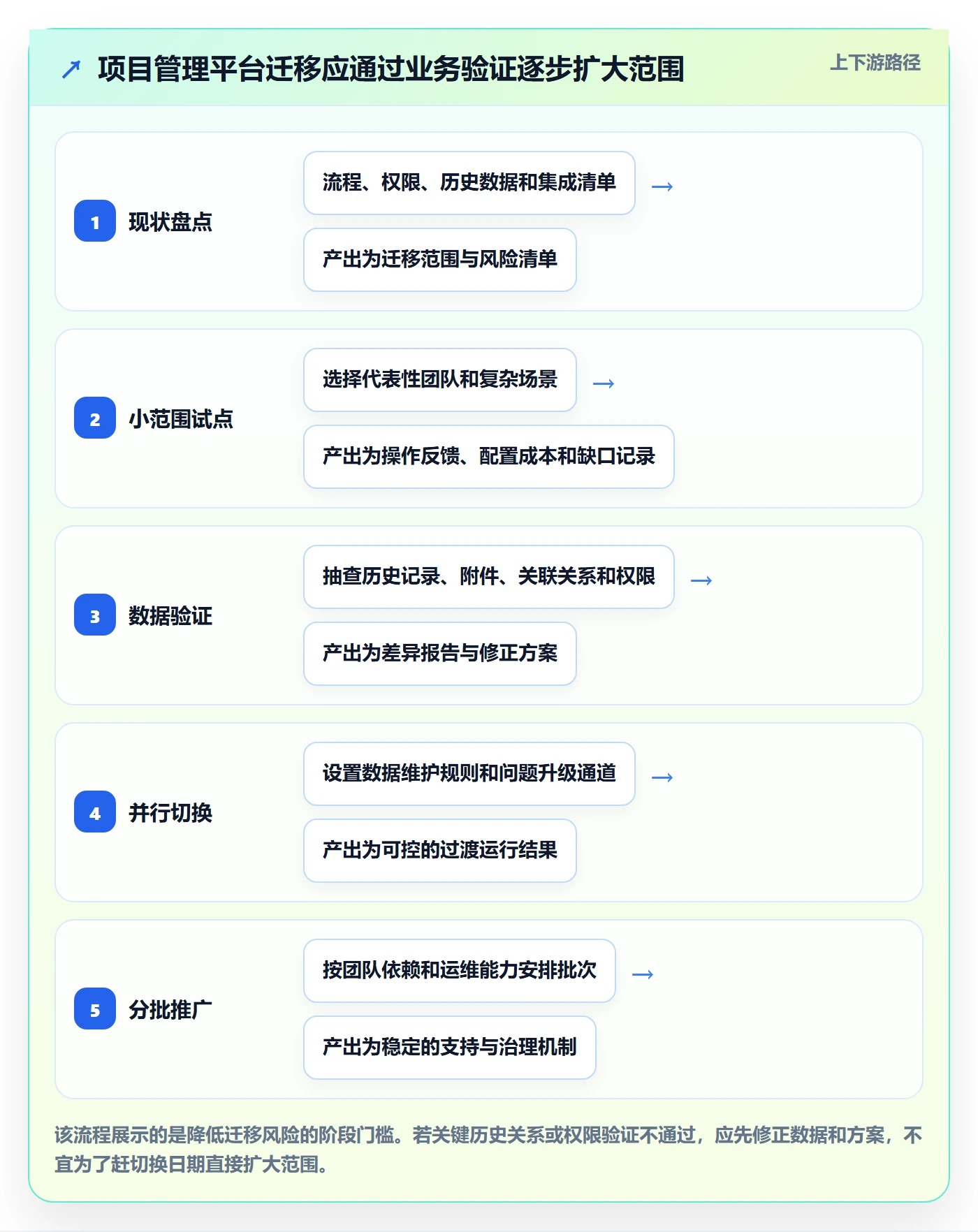 Sprint管理方法大全:企业管理者迭代管理效率提升落地清单
