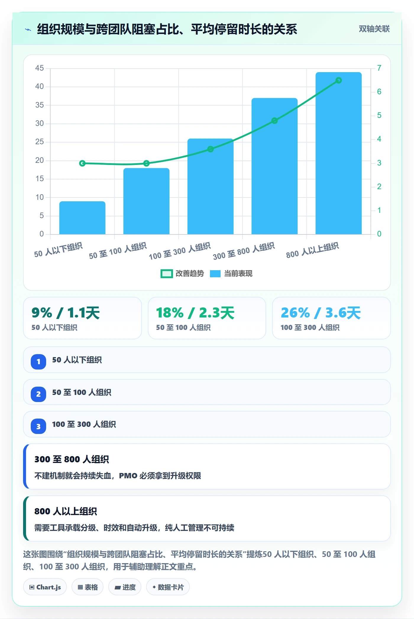 任务执行阻塞教程:PMO风险控制,避坑指南