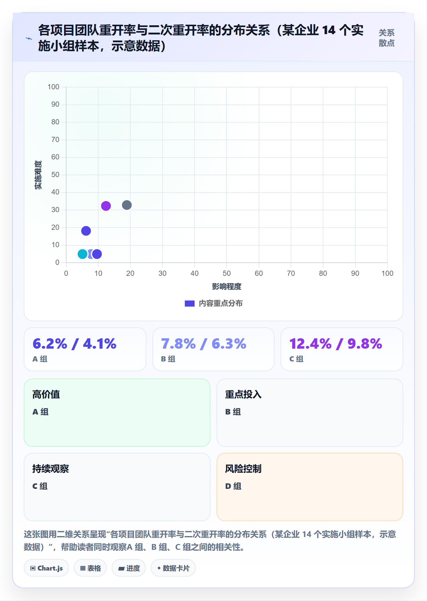 任务执行如何做好重开?实施团队制度设计与操作步骤