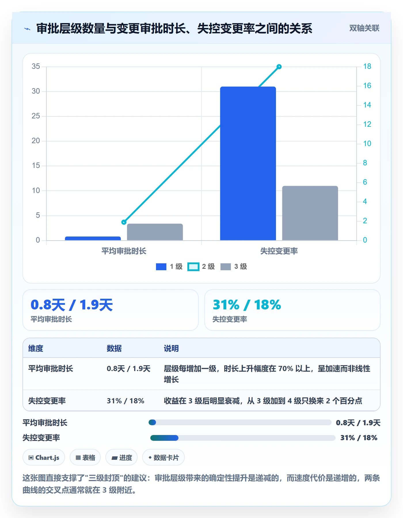 范围变更管理指南:PMO如何做好项目范围,数据分析全流程