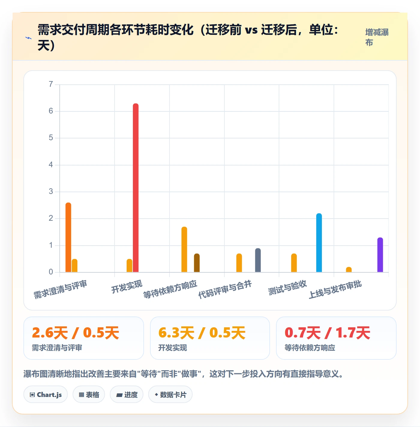 跟踪最佳实践:研发团队进度跟踪入门指南,常见问题