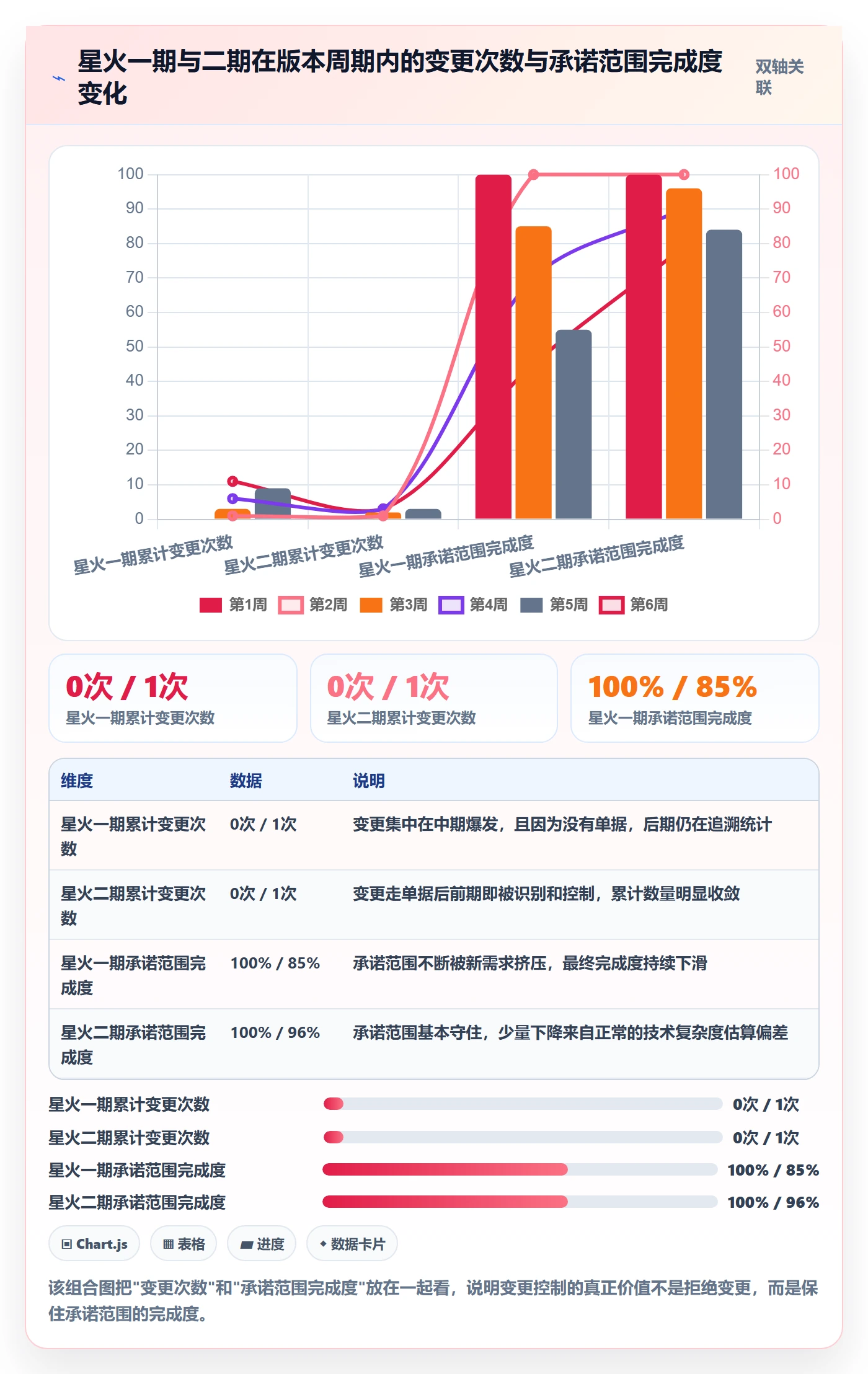 计划版本落地方案:跨部门团队开展项目规划的实操方法案例解析