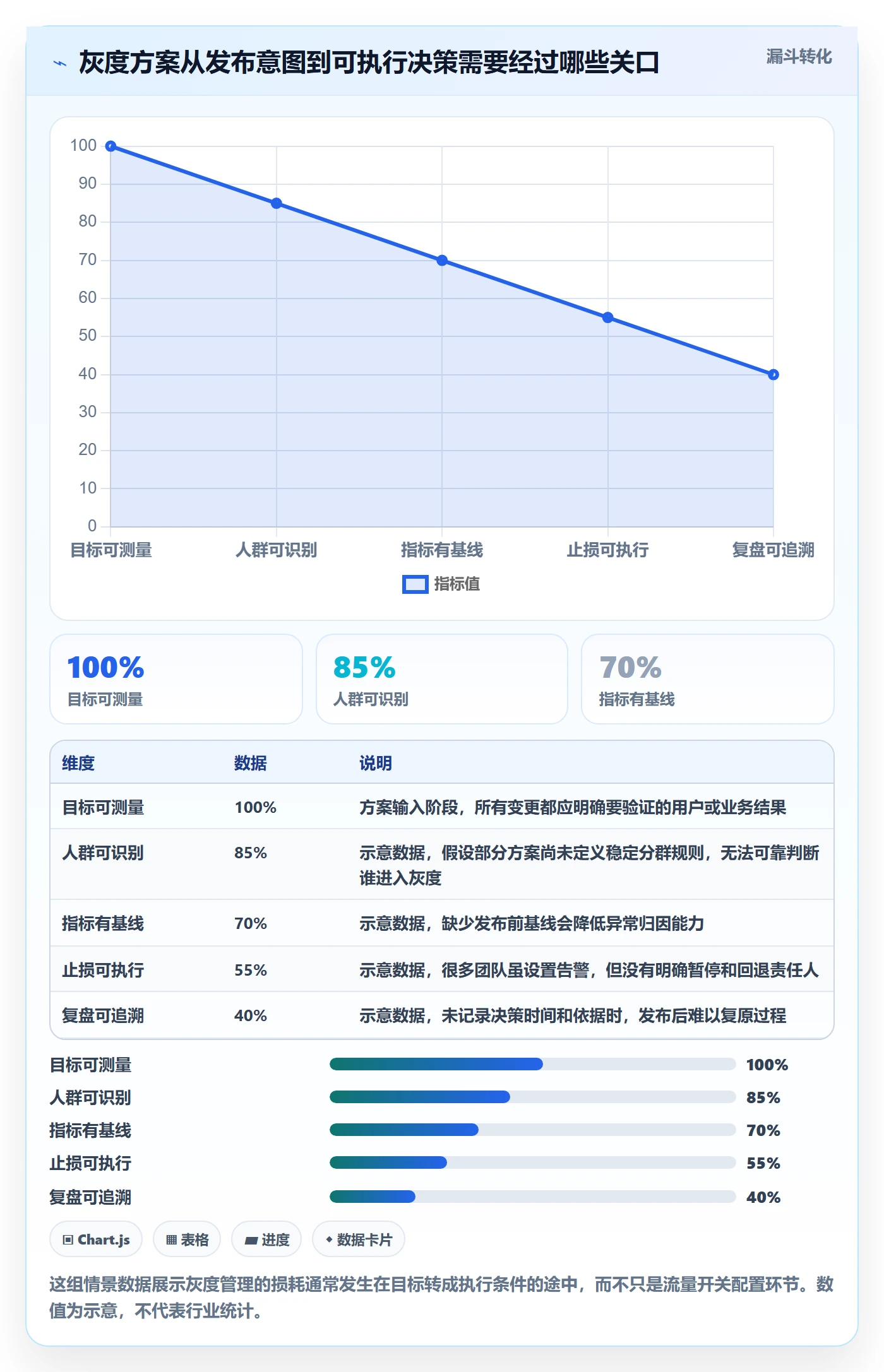 发布管理如何做好灰度发布？产品经理协同管理与操作步骤