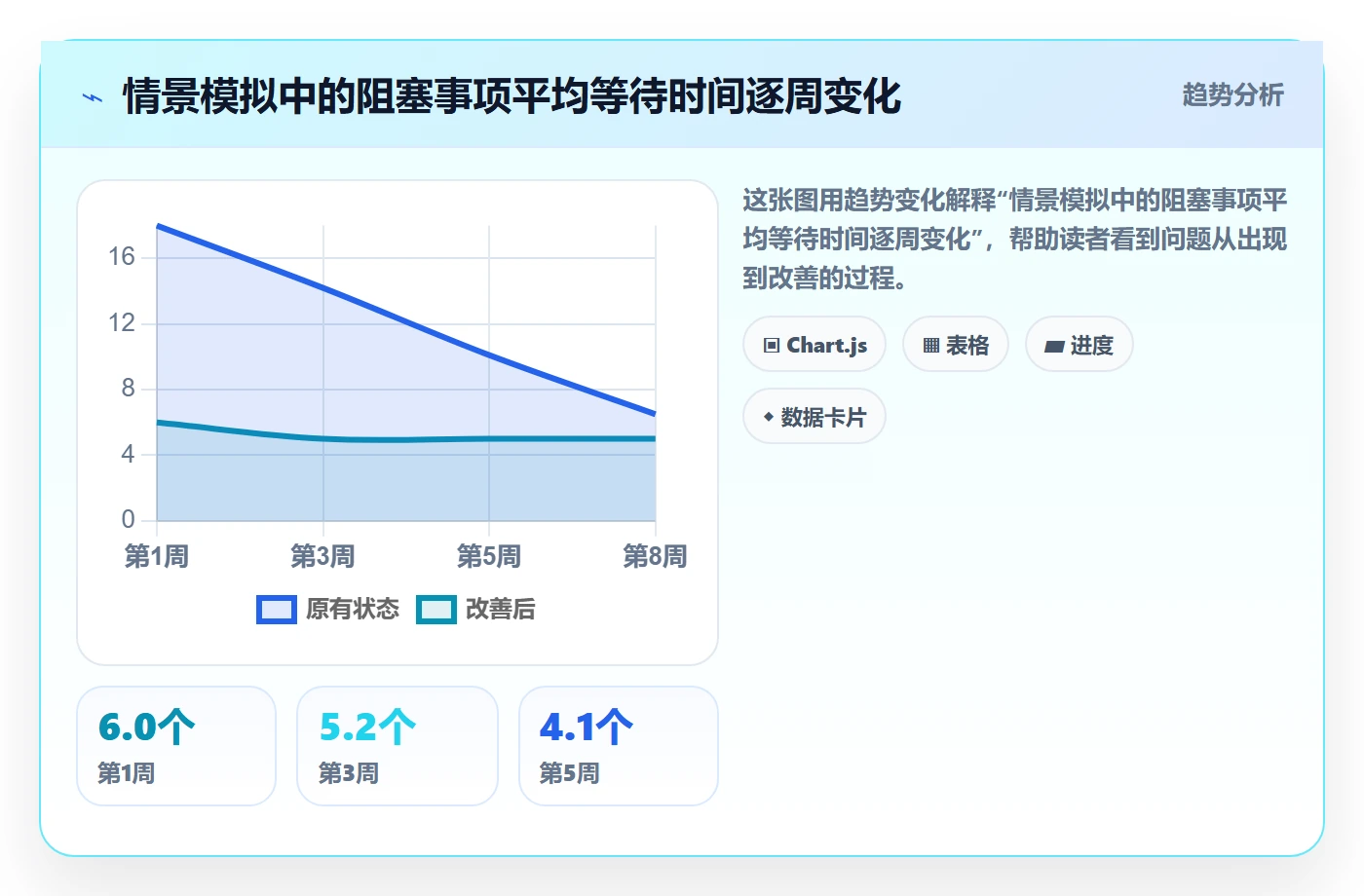 已完成落地方案:企业管理者开展看板的制度设计案例解析