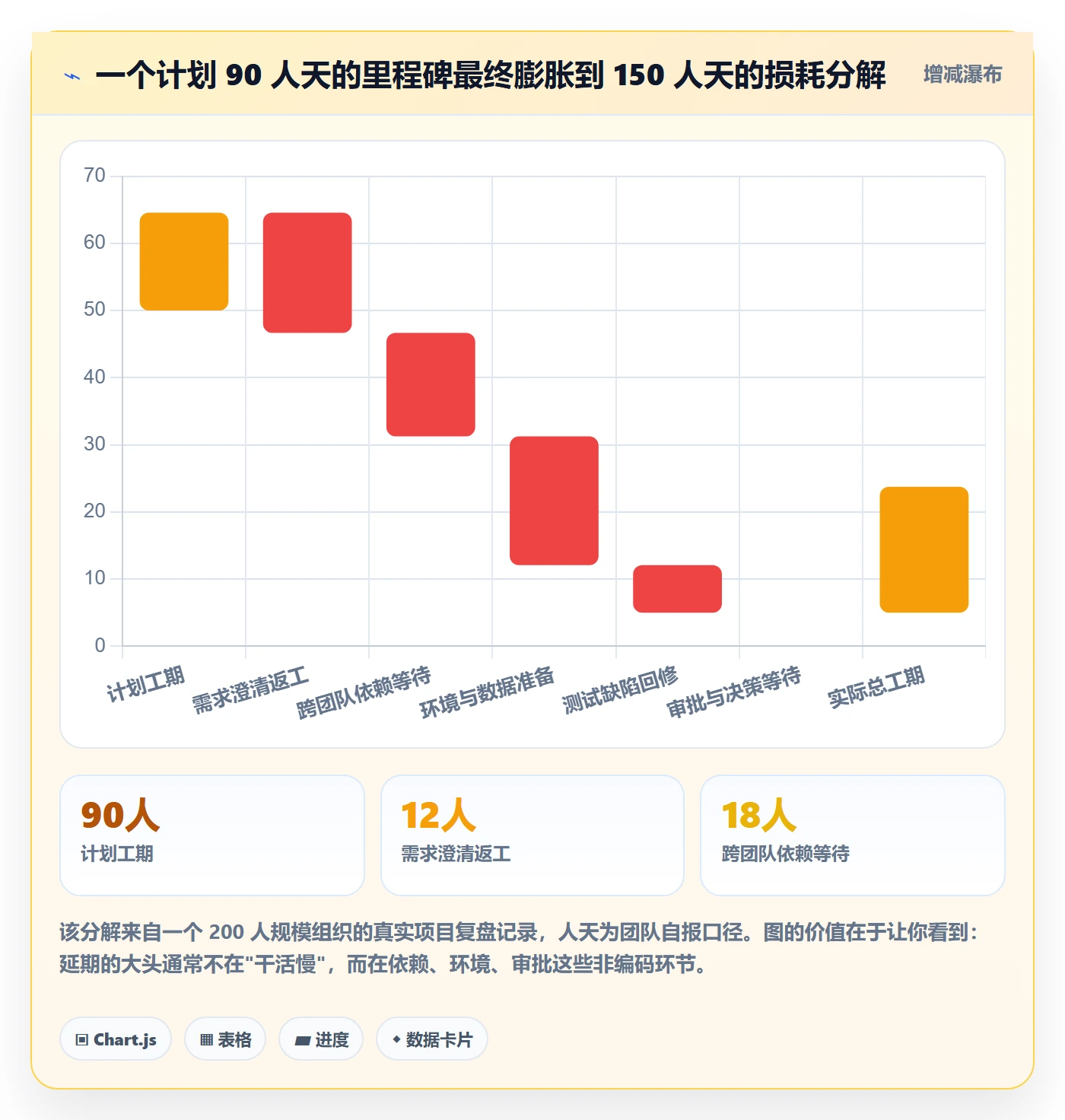 节点延期管理方法大全:管理层里程碑入门指南落地清单