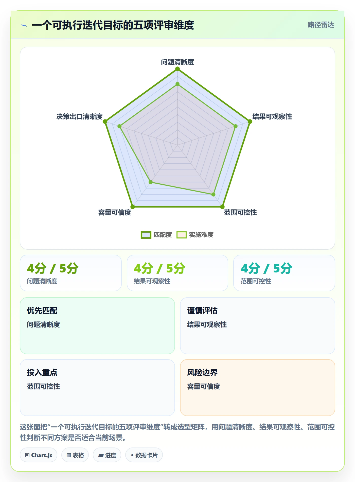 迭代管理如何做好迭代目标？项目经理协同管理与操作步骤