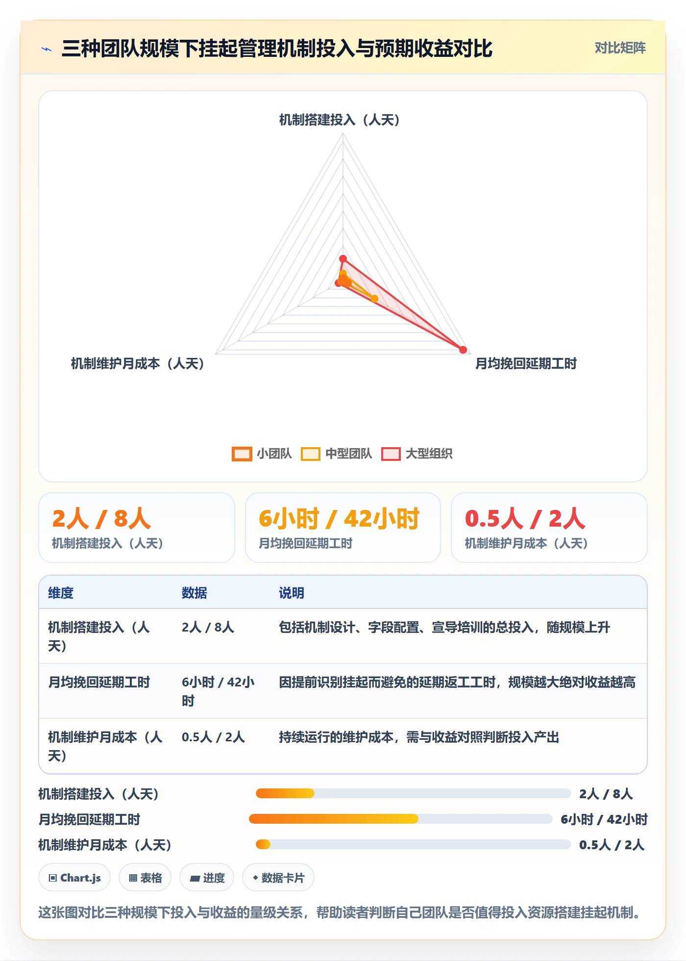 挂起管理方法大全:跨部门团队任务执行风险控制落地清单