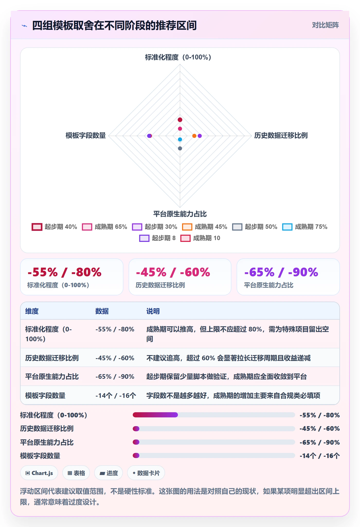模板任务落地方案：项目经理开展项目模板的流程优化案例解析