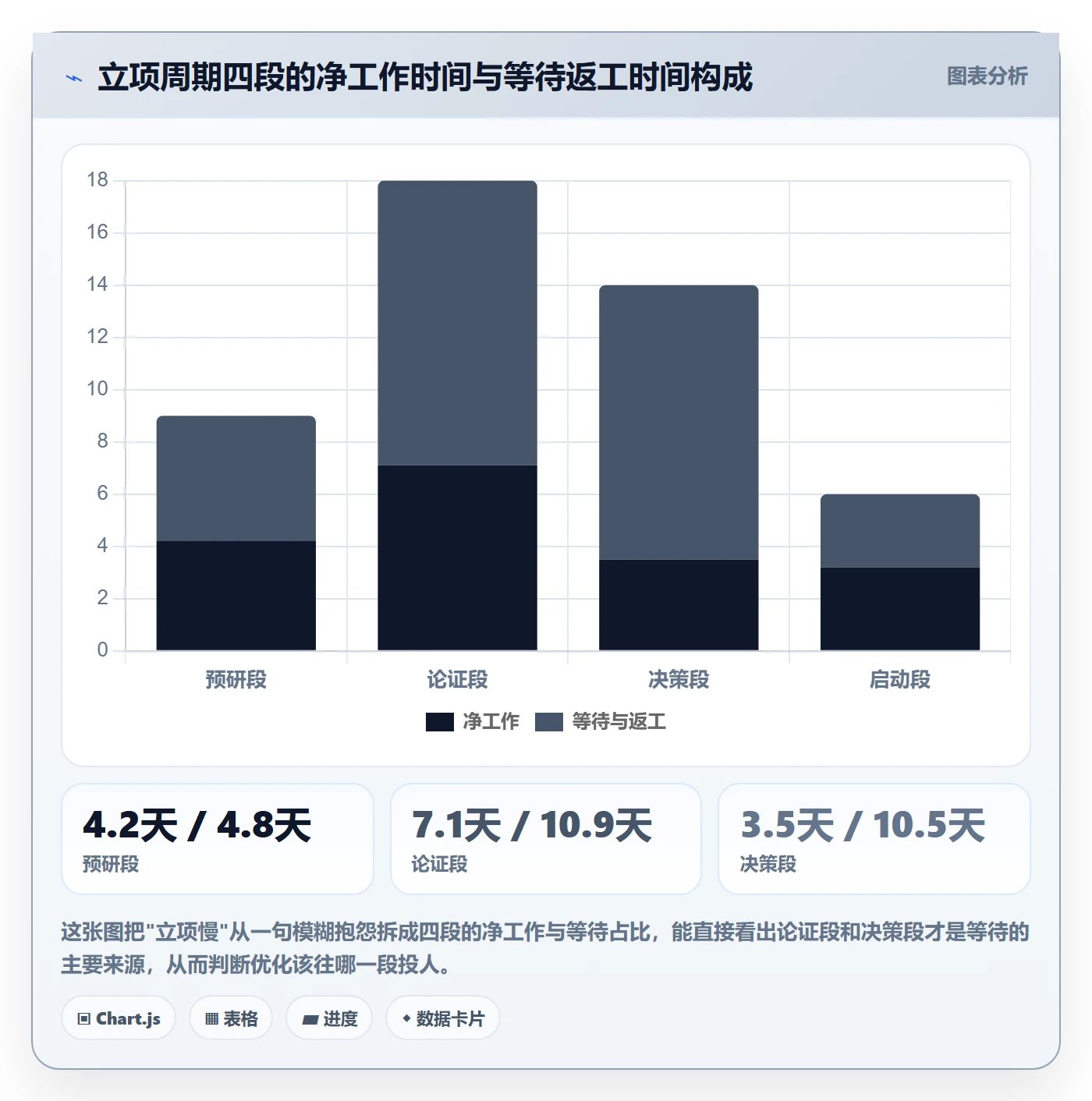 项目立项周期全流程：实施团队数据分析与一文讲清