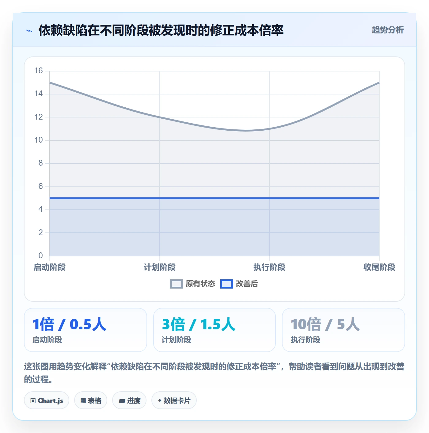 任务依赖SF全流程:PMO制度设计与一文讲清