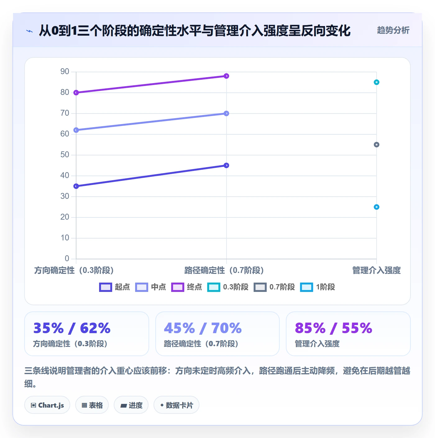 开始怎么做?企业管理者实操方法:任务执行从0到1