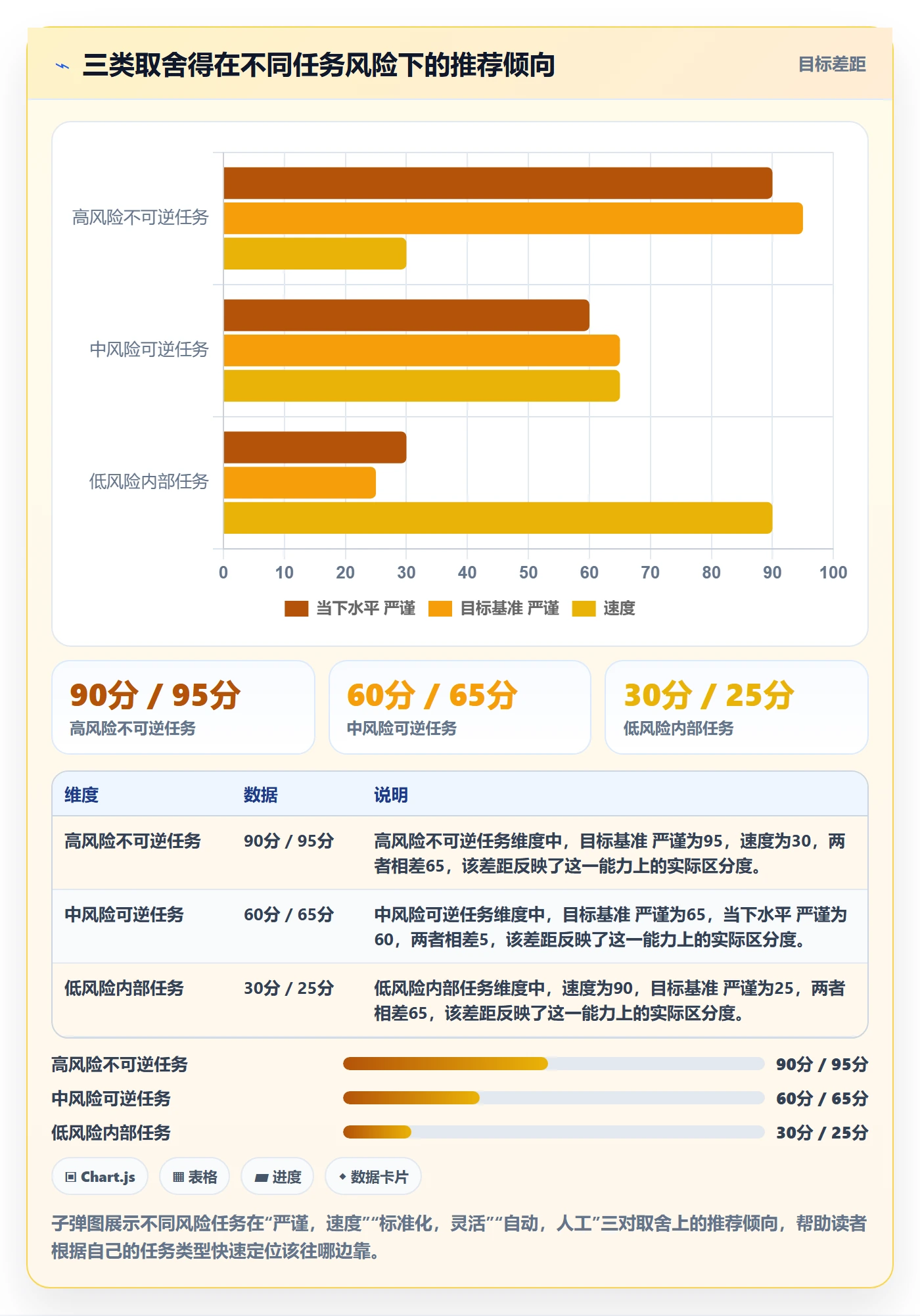 确认完成落地方案:项目负责人开展任务验收的实操方法案例解析