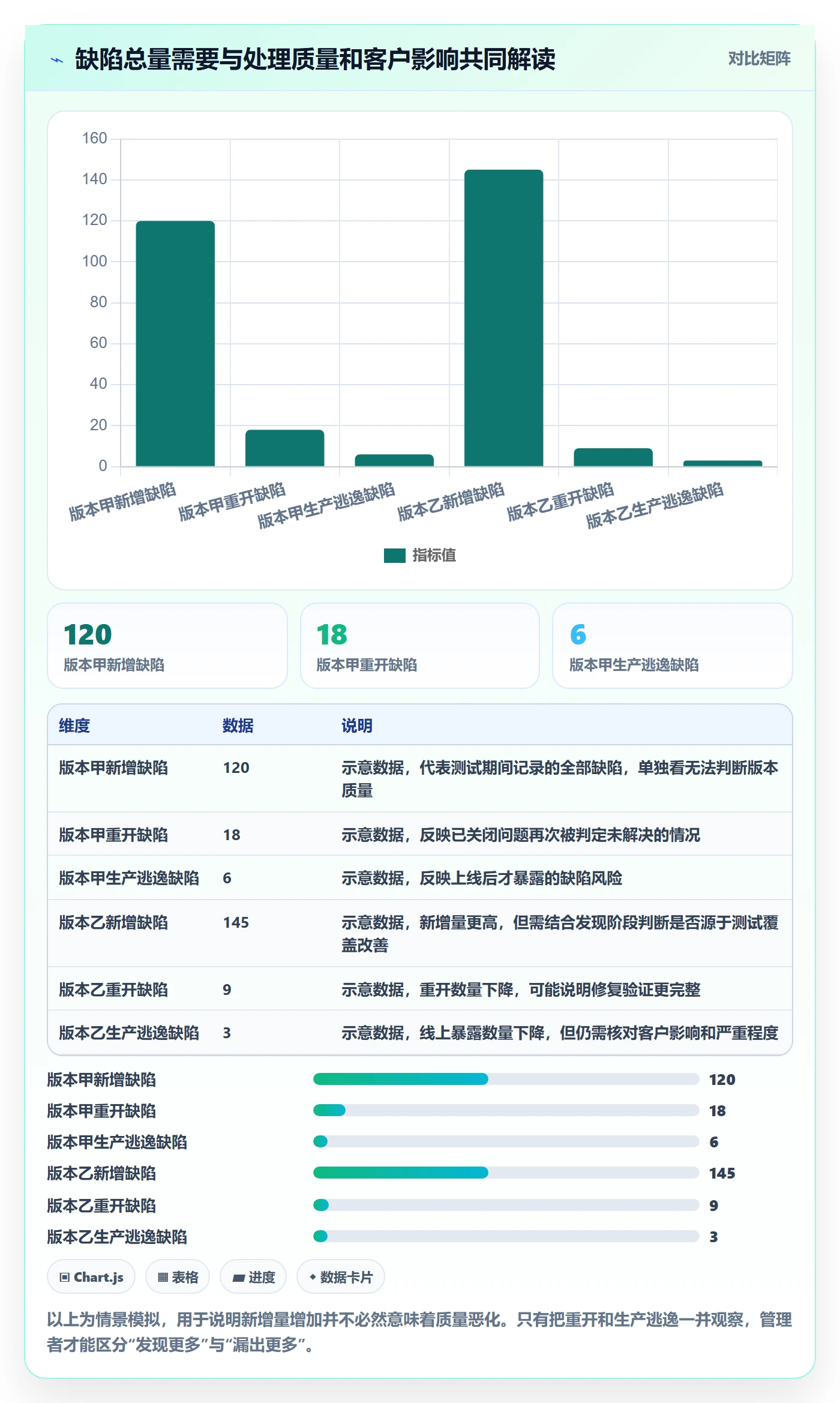 验证管理指南：企业管理者如何做好Bug / 缺陷，入门指南全流程