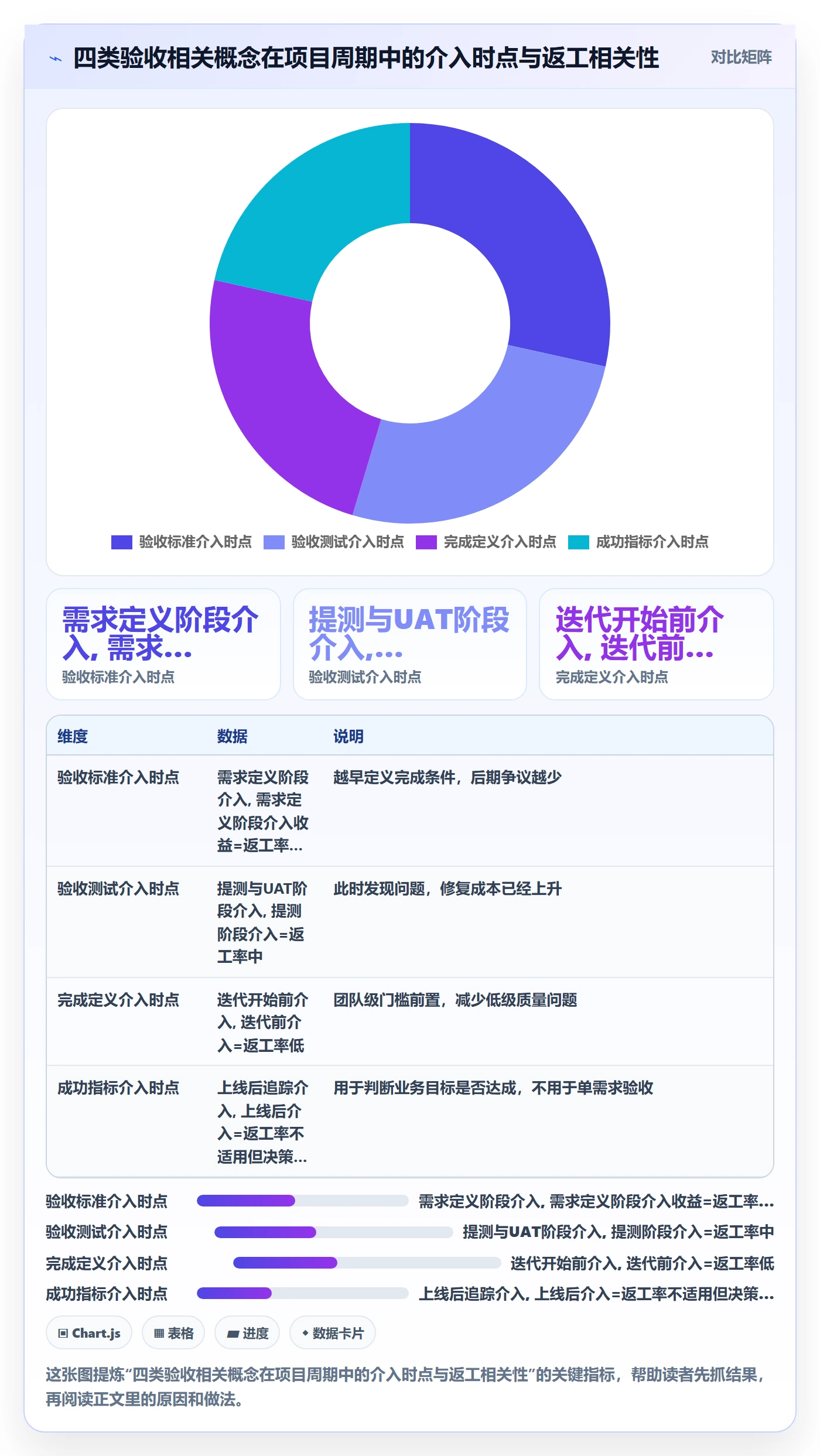 验收标准最佳实践：产品经理项目目标效率提升，常见问题